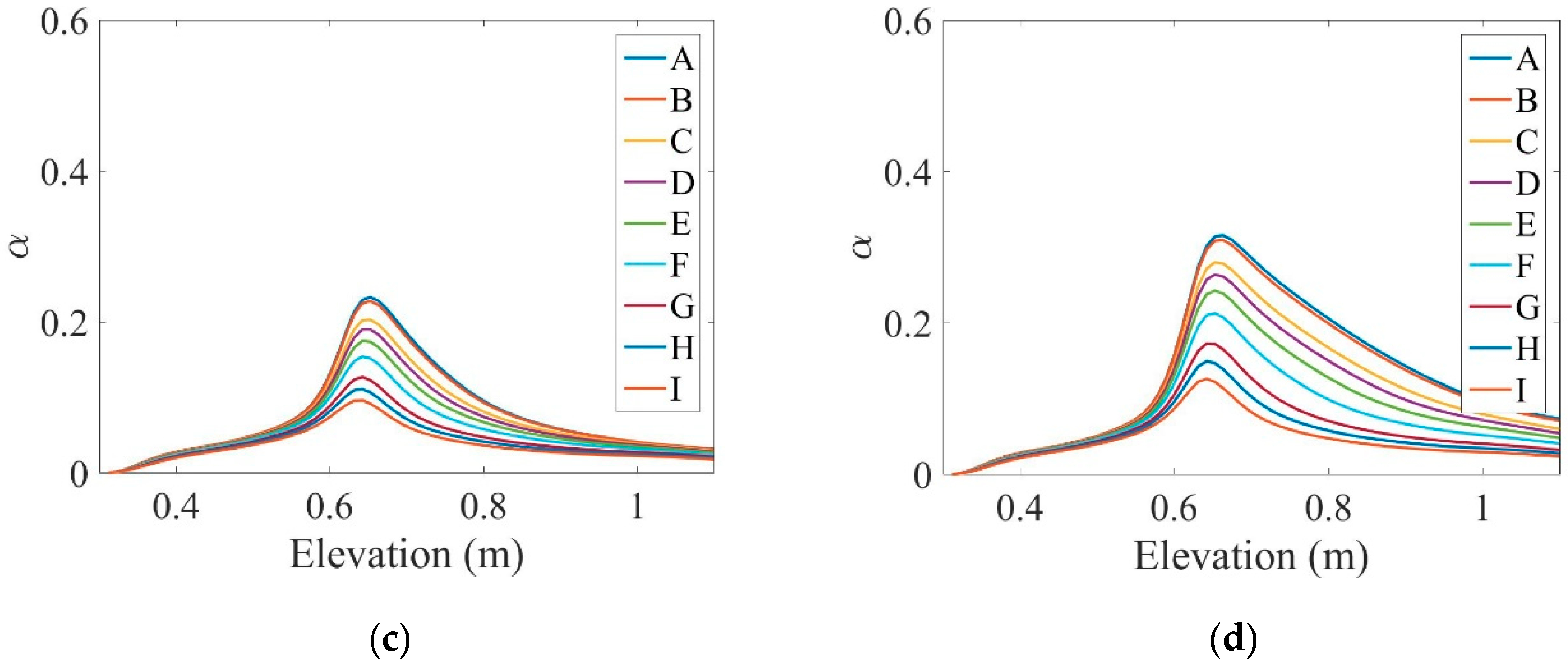 Symmetry 11 01275 g003b
