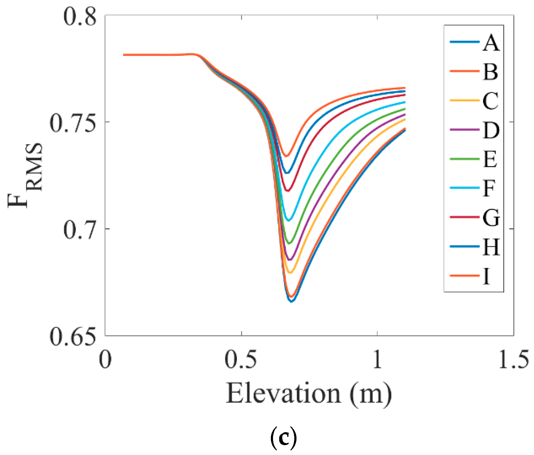 Symmetry 11 01275 g005b