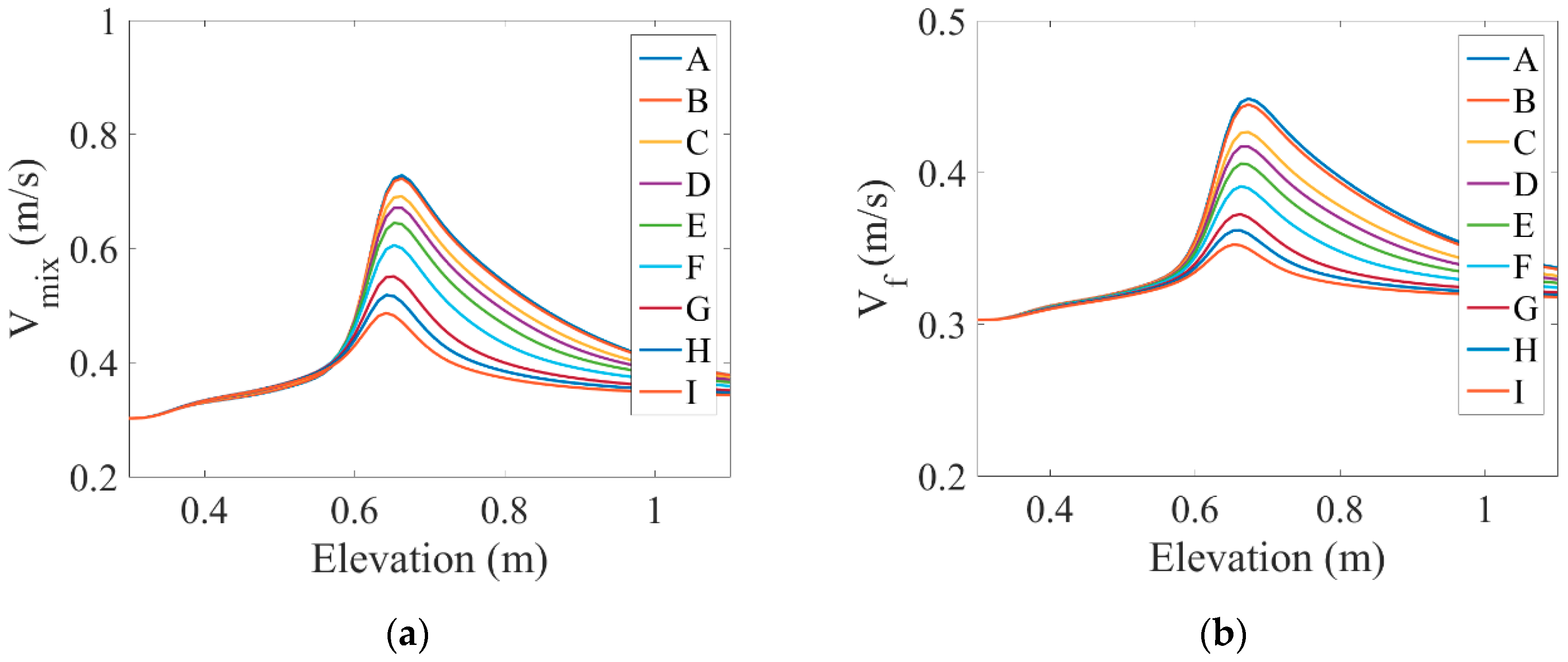 Symmetry 11 01275 g006a