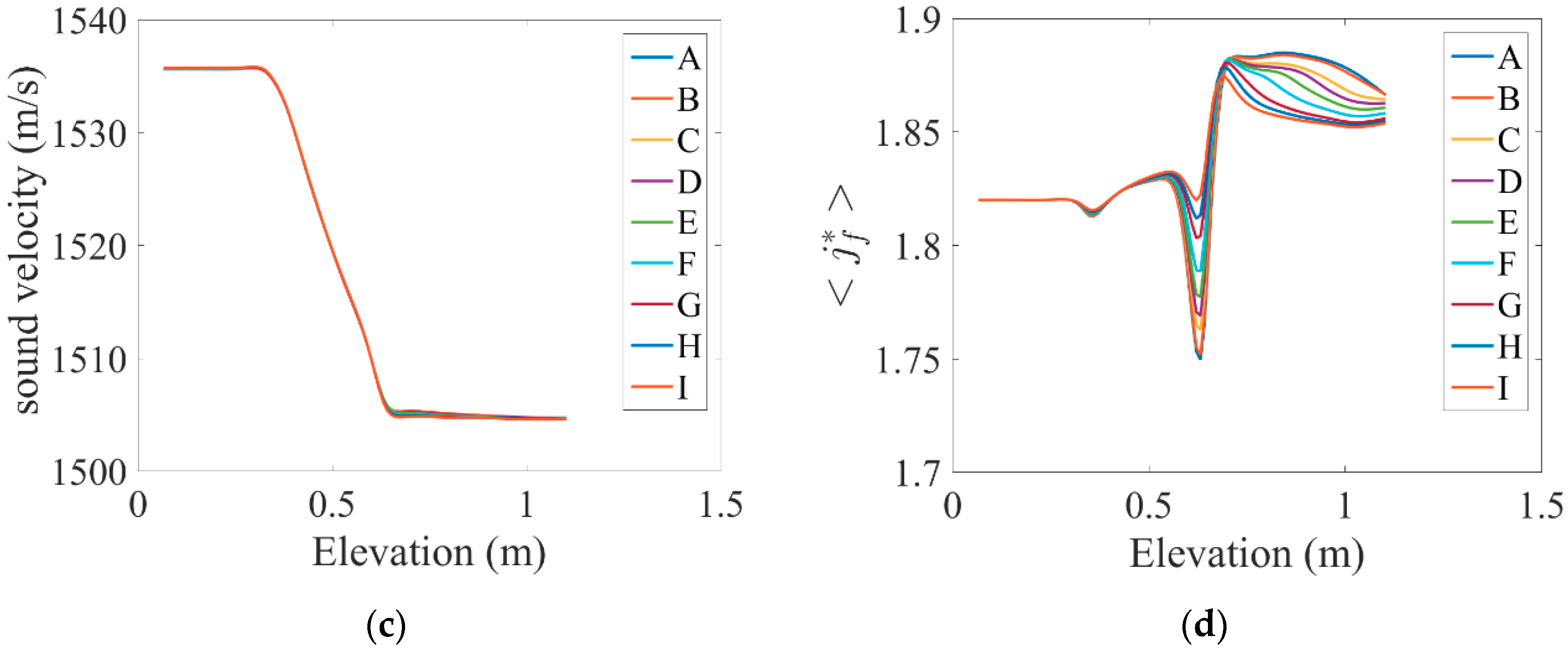 Symmetry 11 01275 g006b