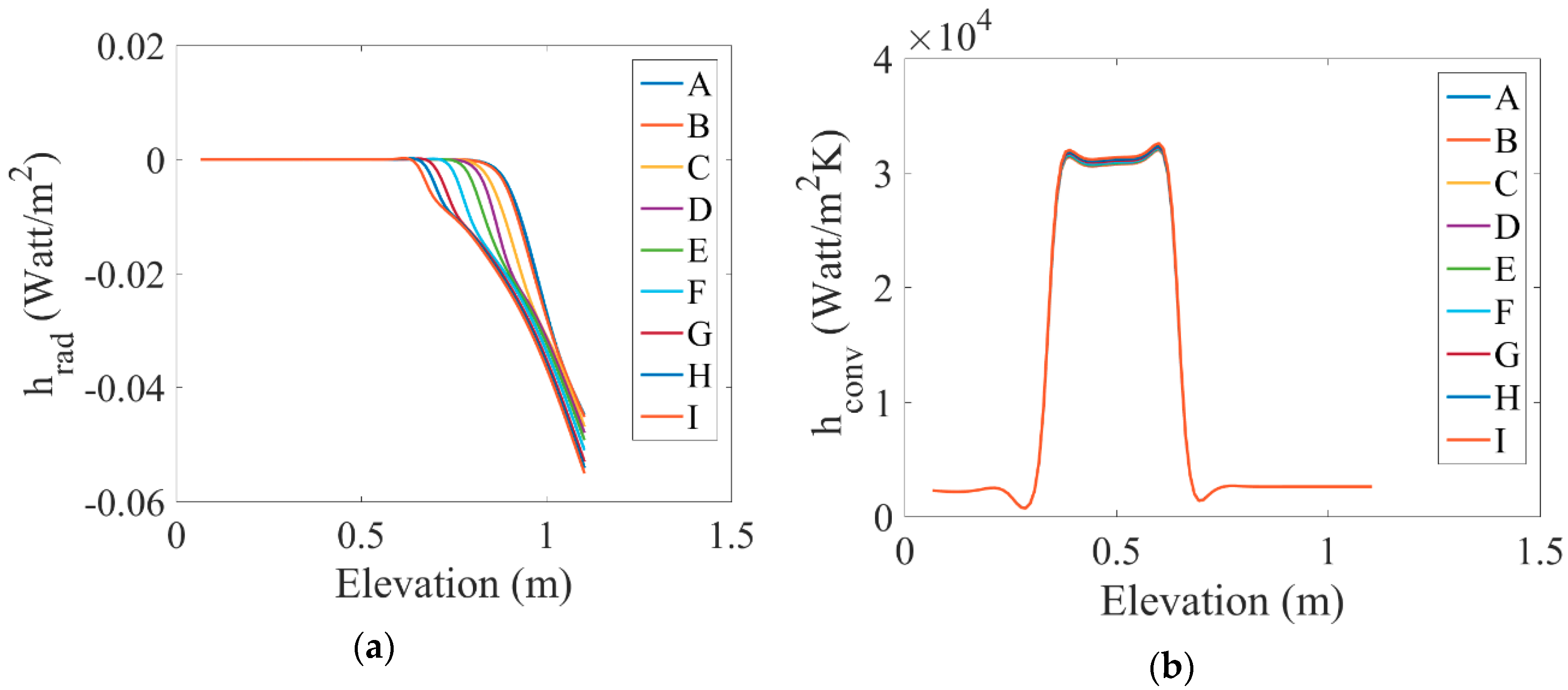 Symmetry 11 01275 g010