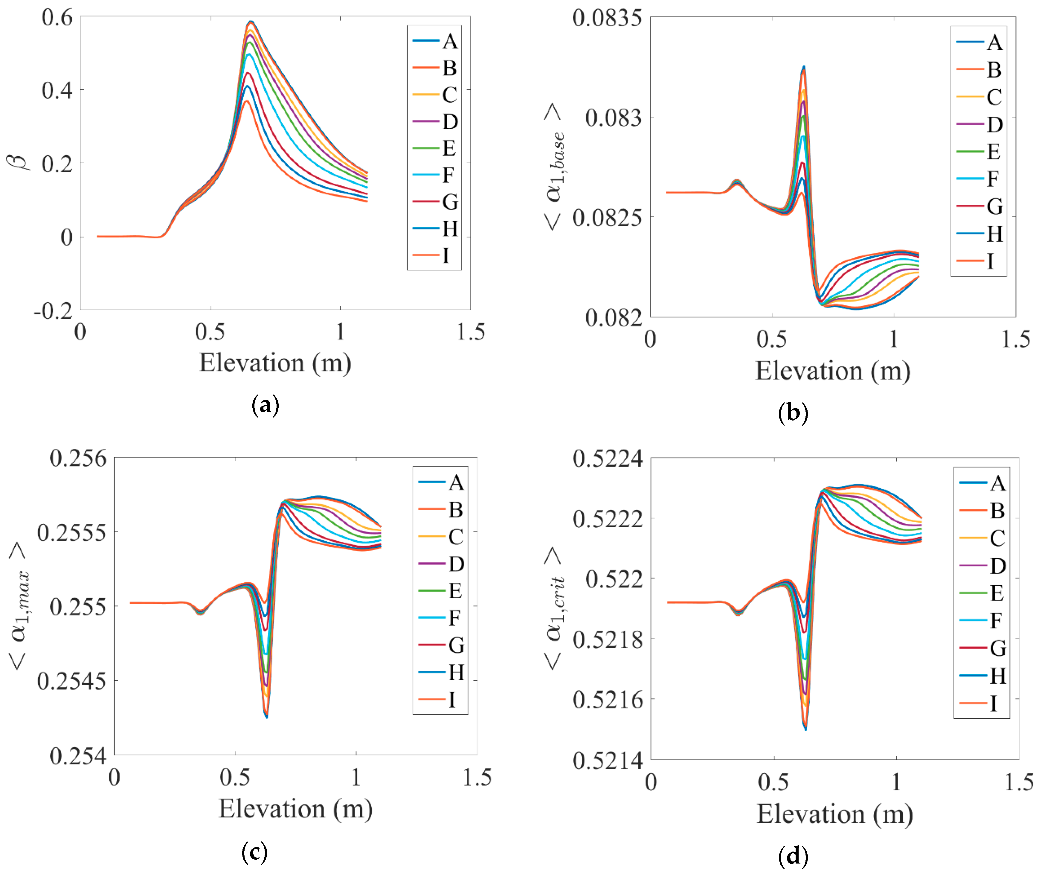 Symmetry 11 01275 g011