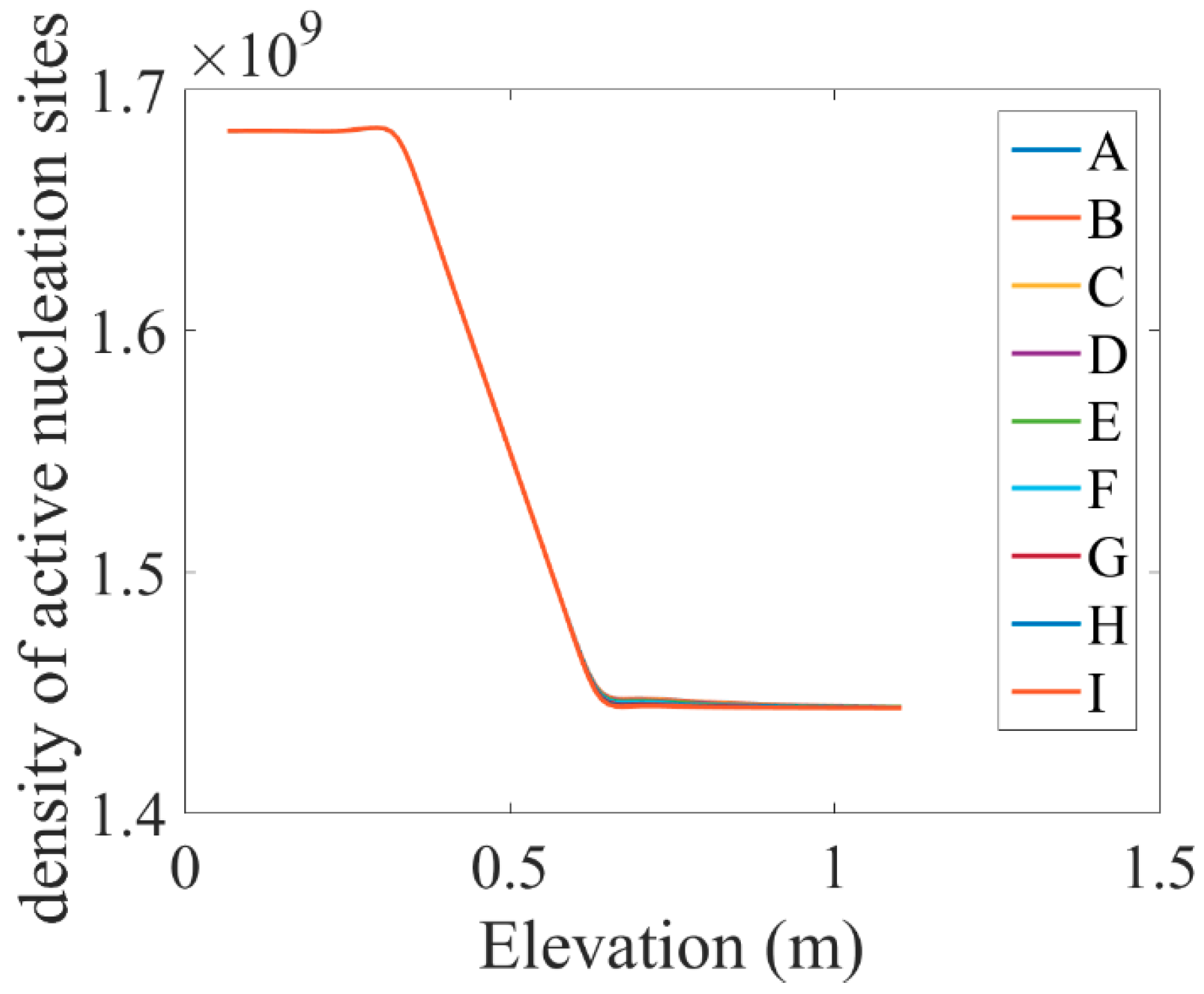 Symmetry 11 01275 g012