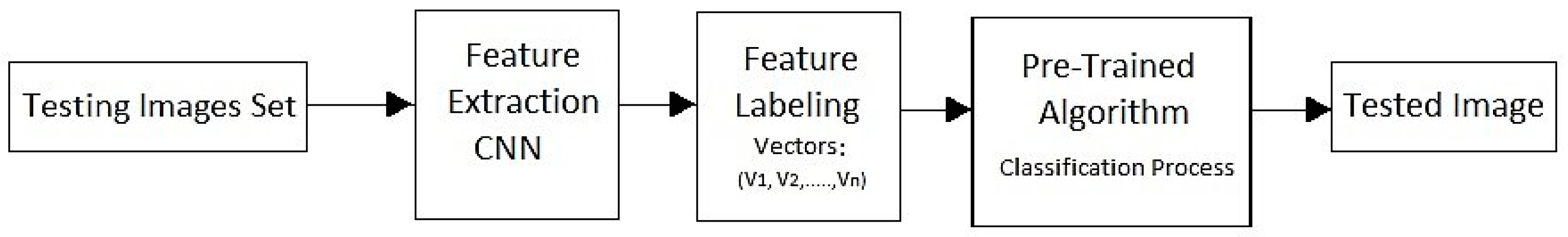 Symmetry 11 01280 g002