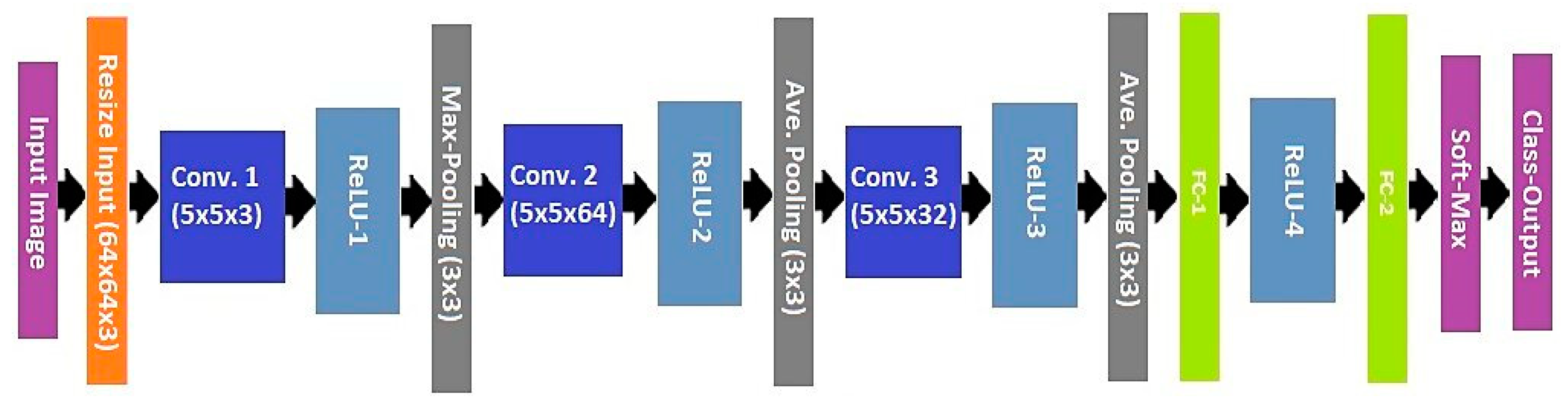 Symmetry 11 01280 g003