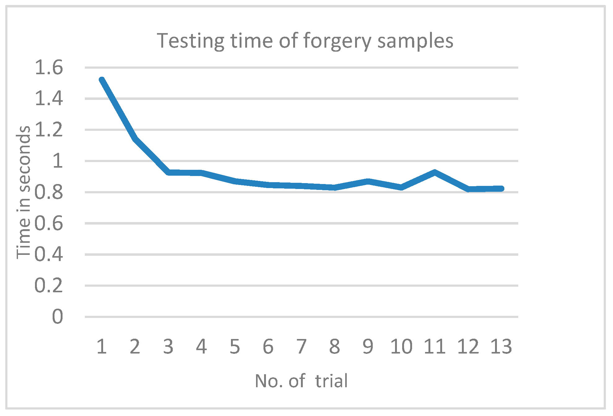 Symmetry 11 01280 g008