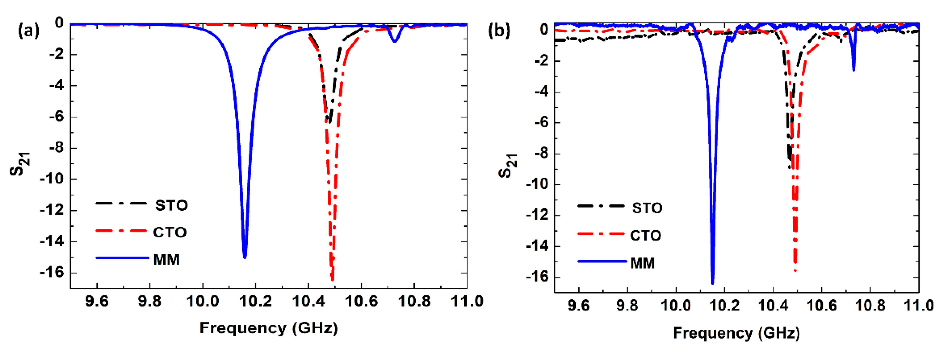 Symmetry 11 01285 g002