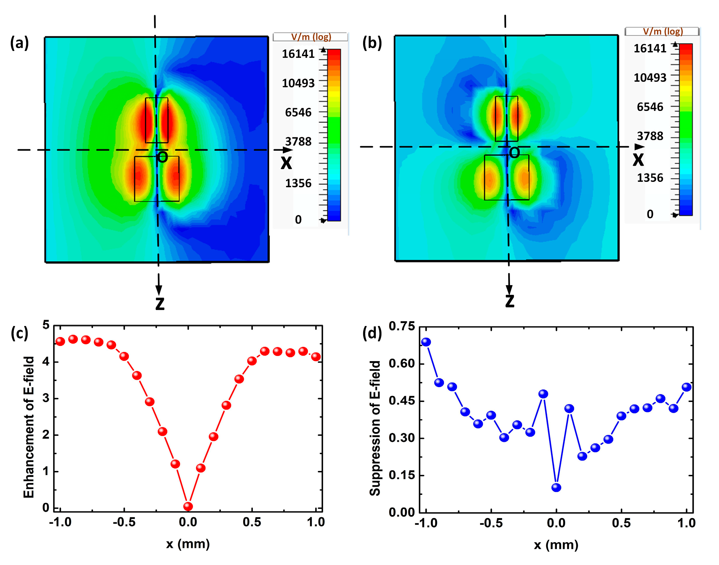 Symmetry 11 01285 g004