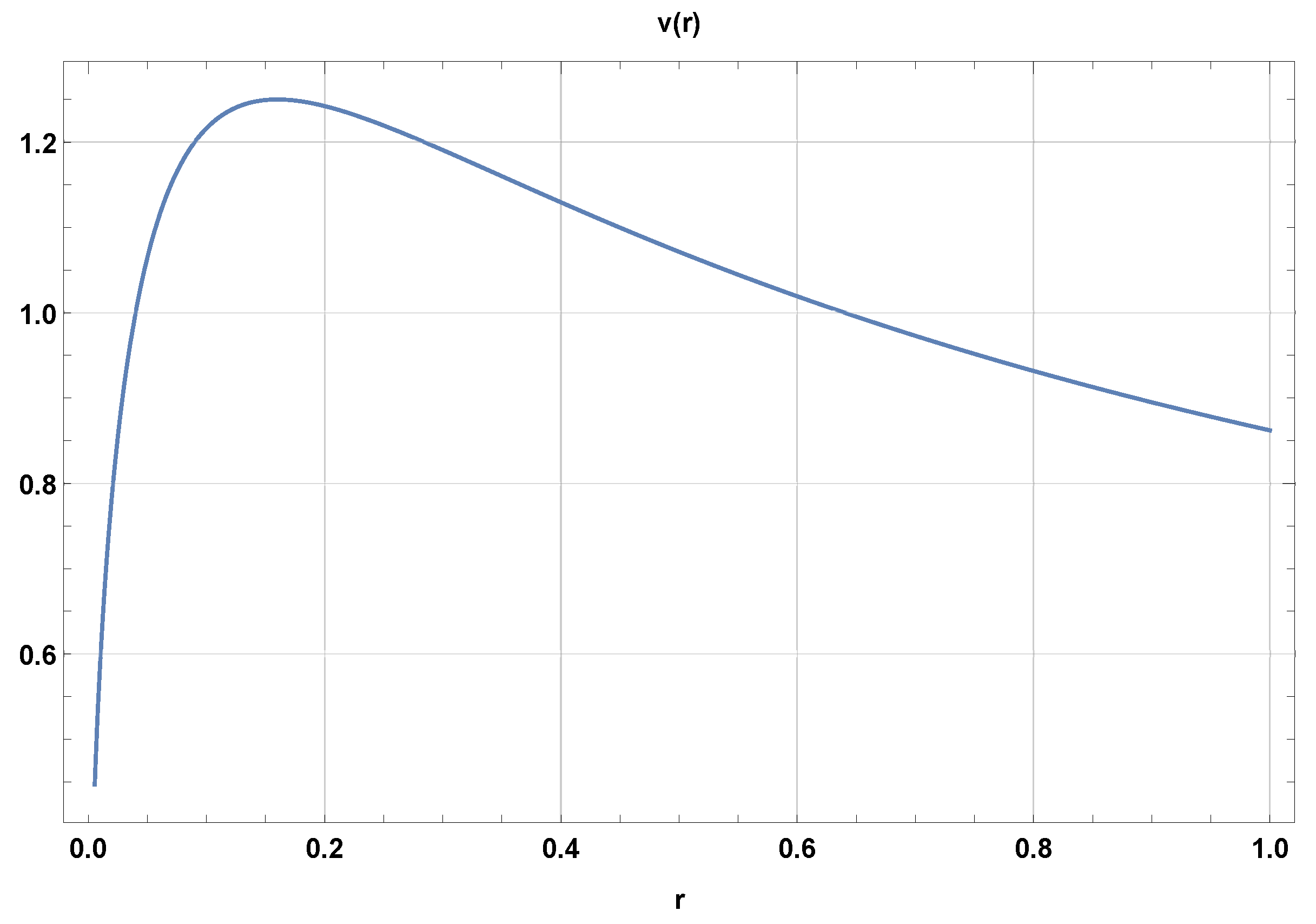 Symmetry 11 01294 g001