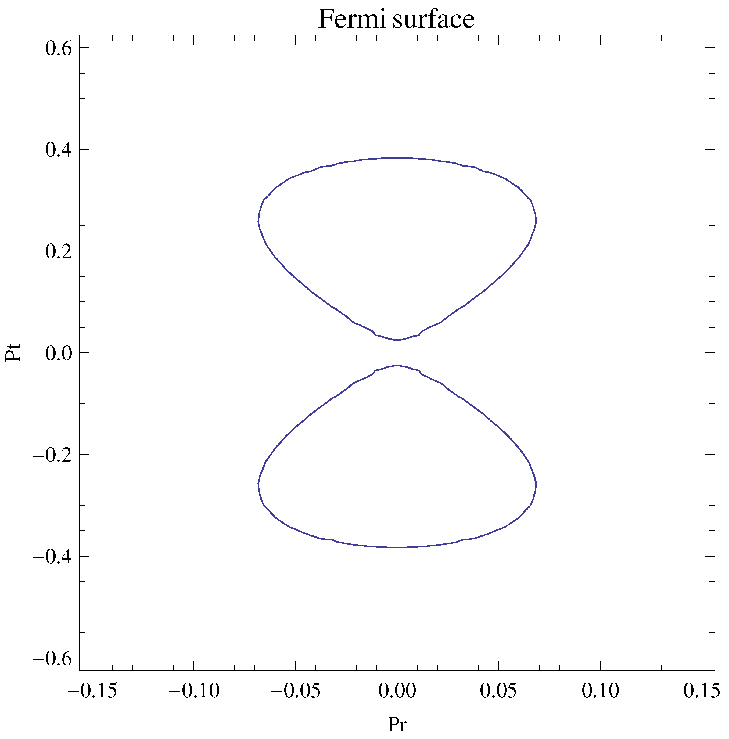 Symmetry 11 01294 g002