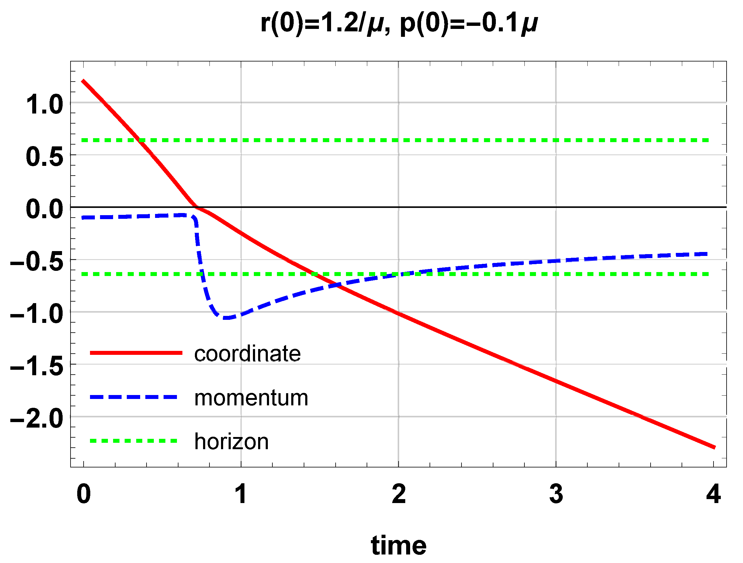 Symmetry 11 01294 g005
