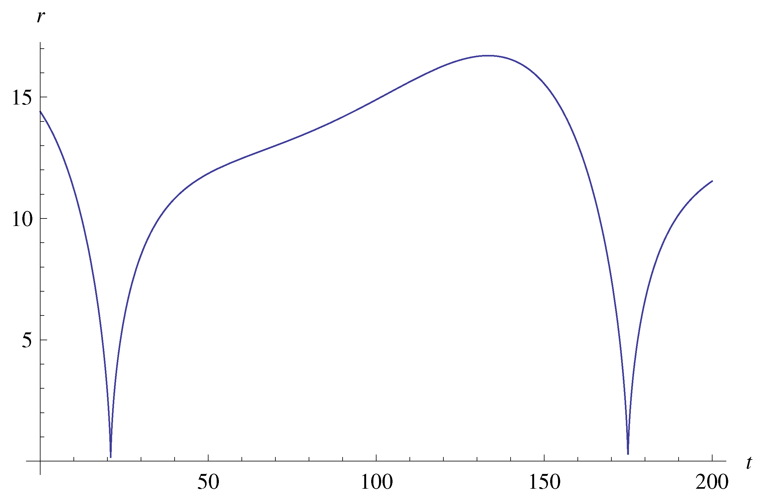 Symmetry 11 01294 g006