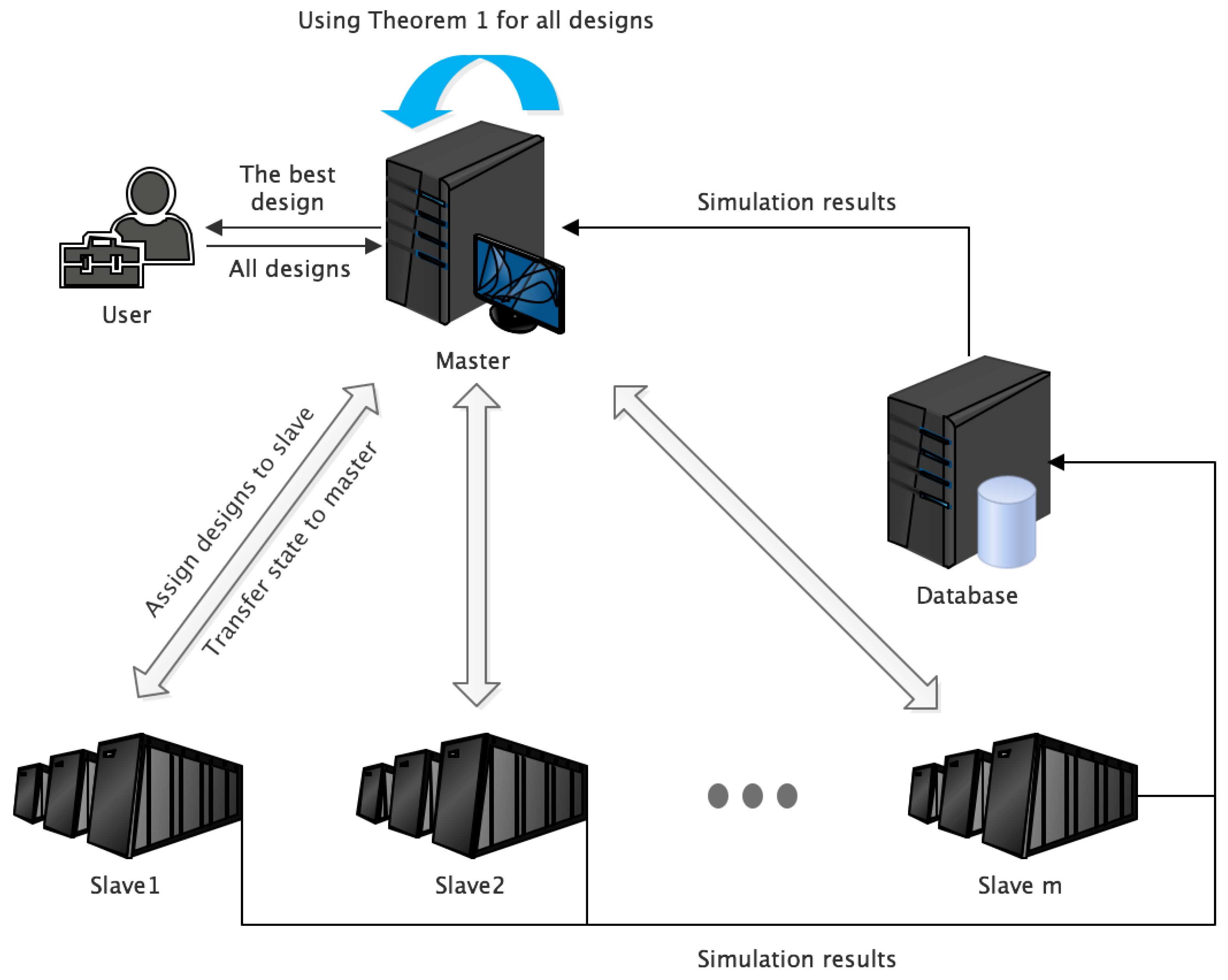 Symmetry 11 01297 g002