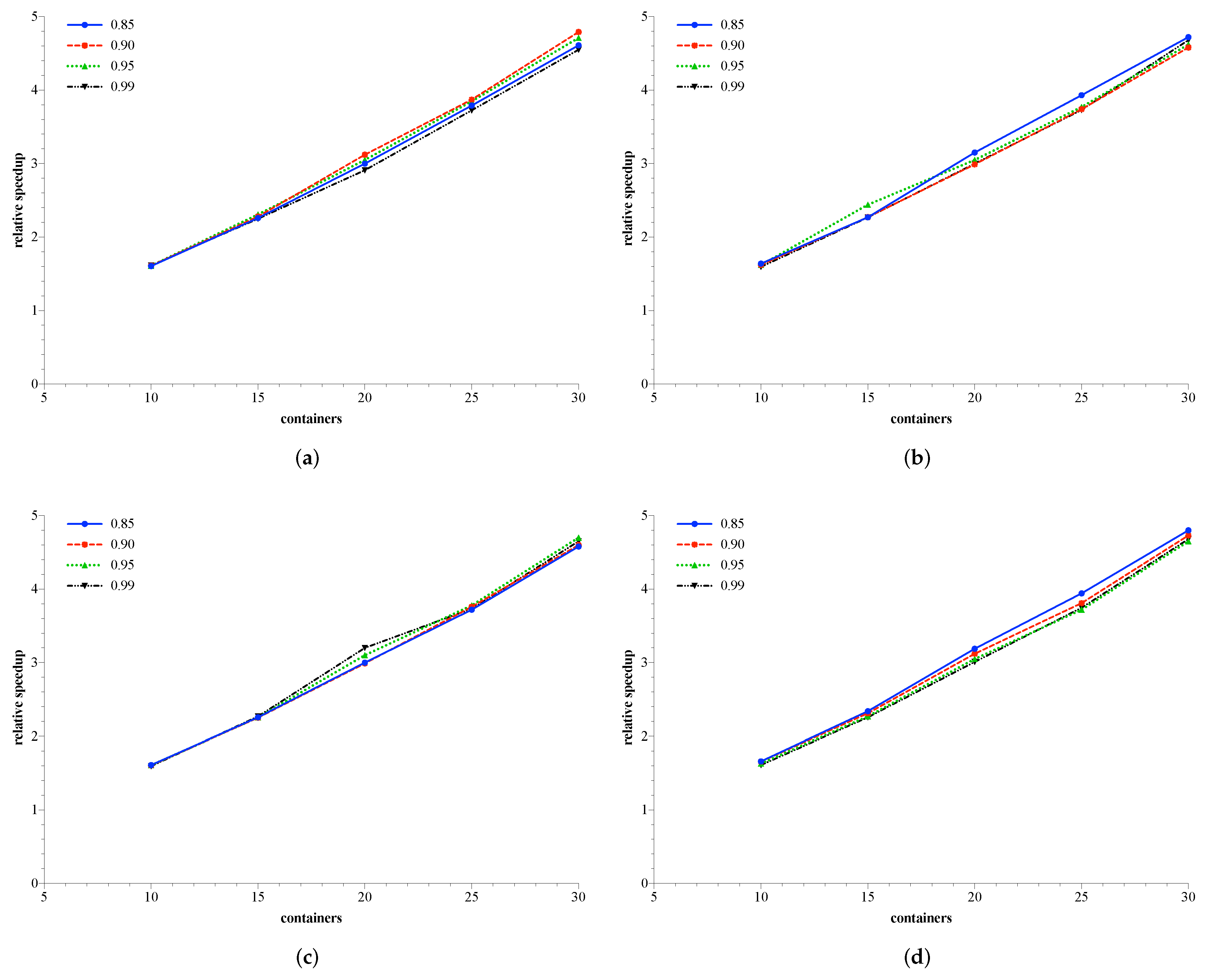 Symmetry 11 01297 g005