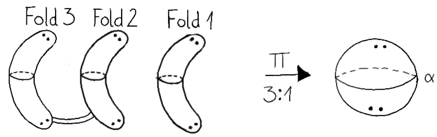 Symmetry 11 01298 g004