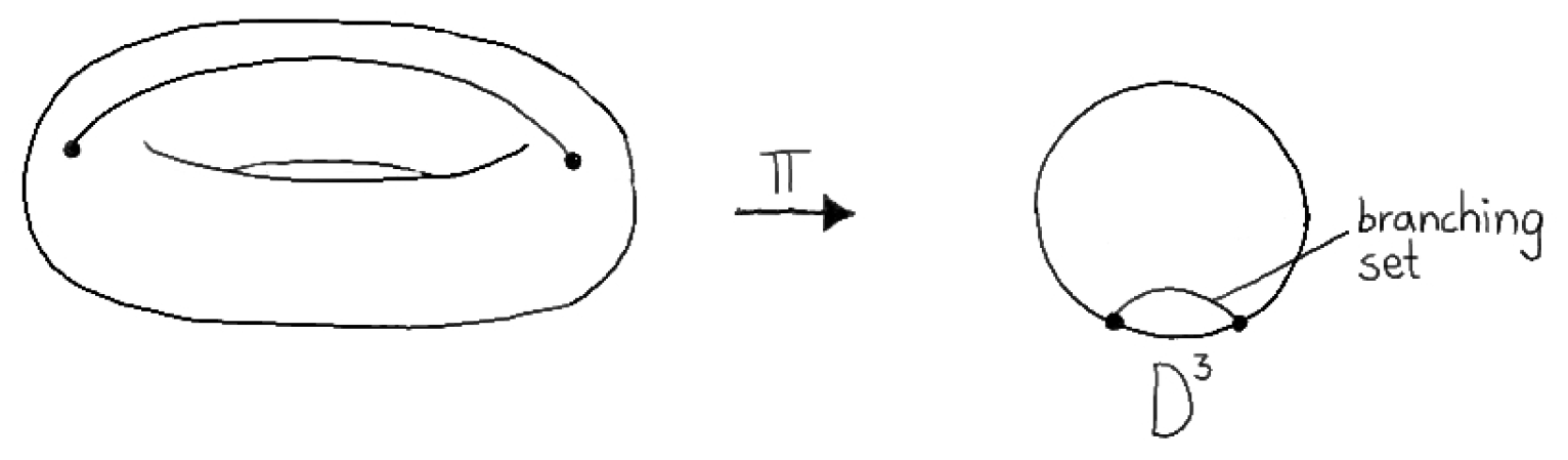 Symmetry 11 01298 g005