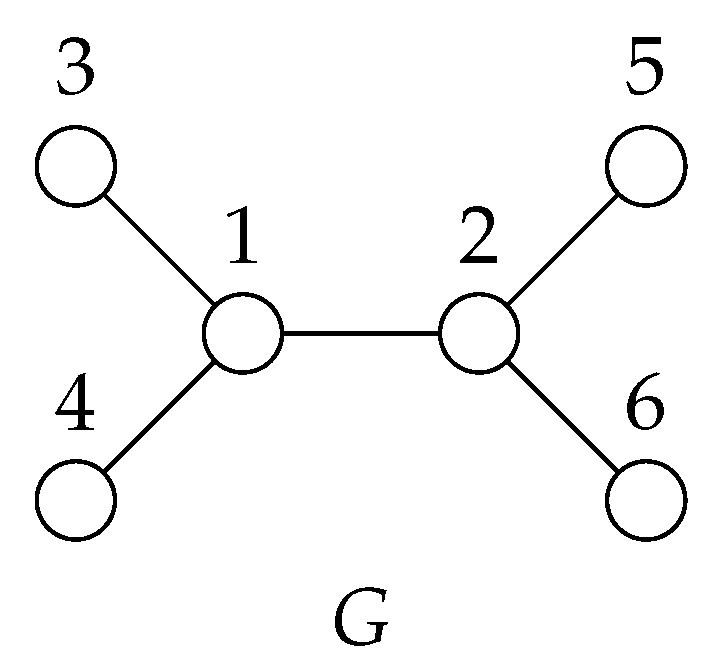 Symmetry 11 01300 g001 Symmetry 11 01300 g001