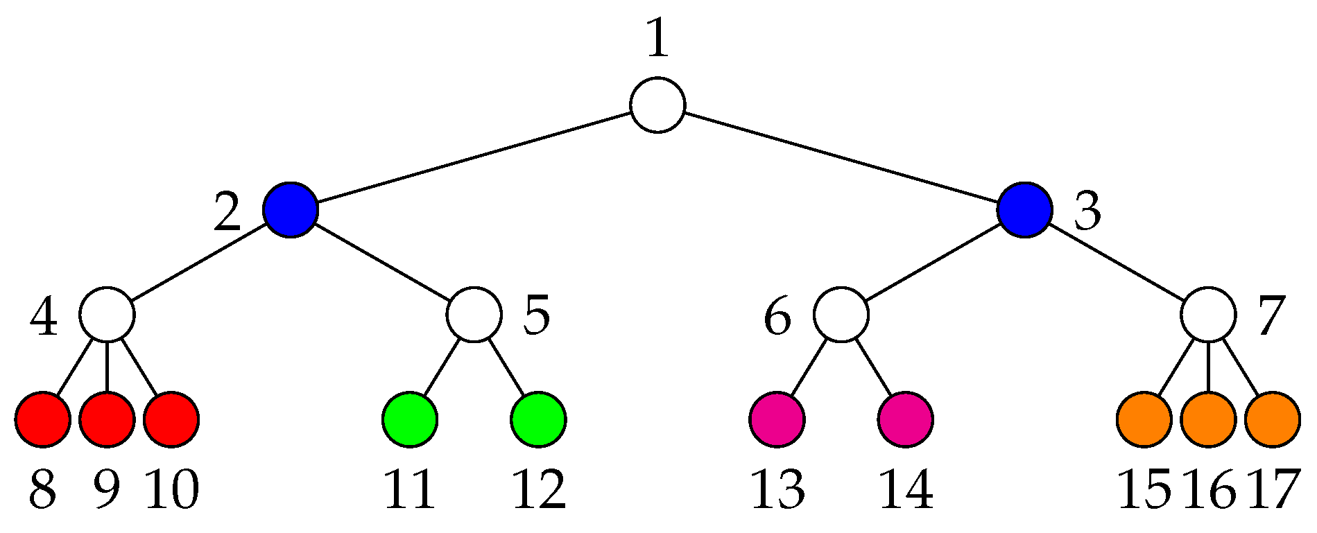 Symmetry 11 01300 g008 Symmetry 11 01300 g008