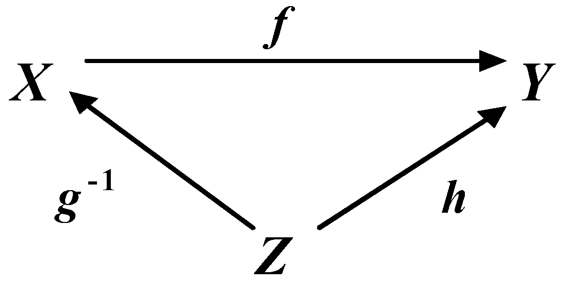 Symmetry 11 01301 g002