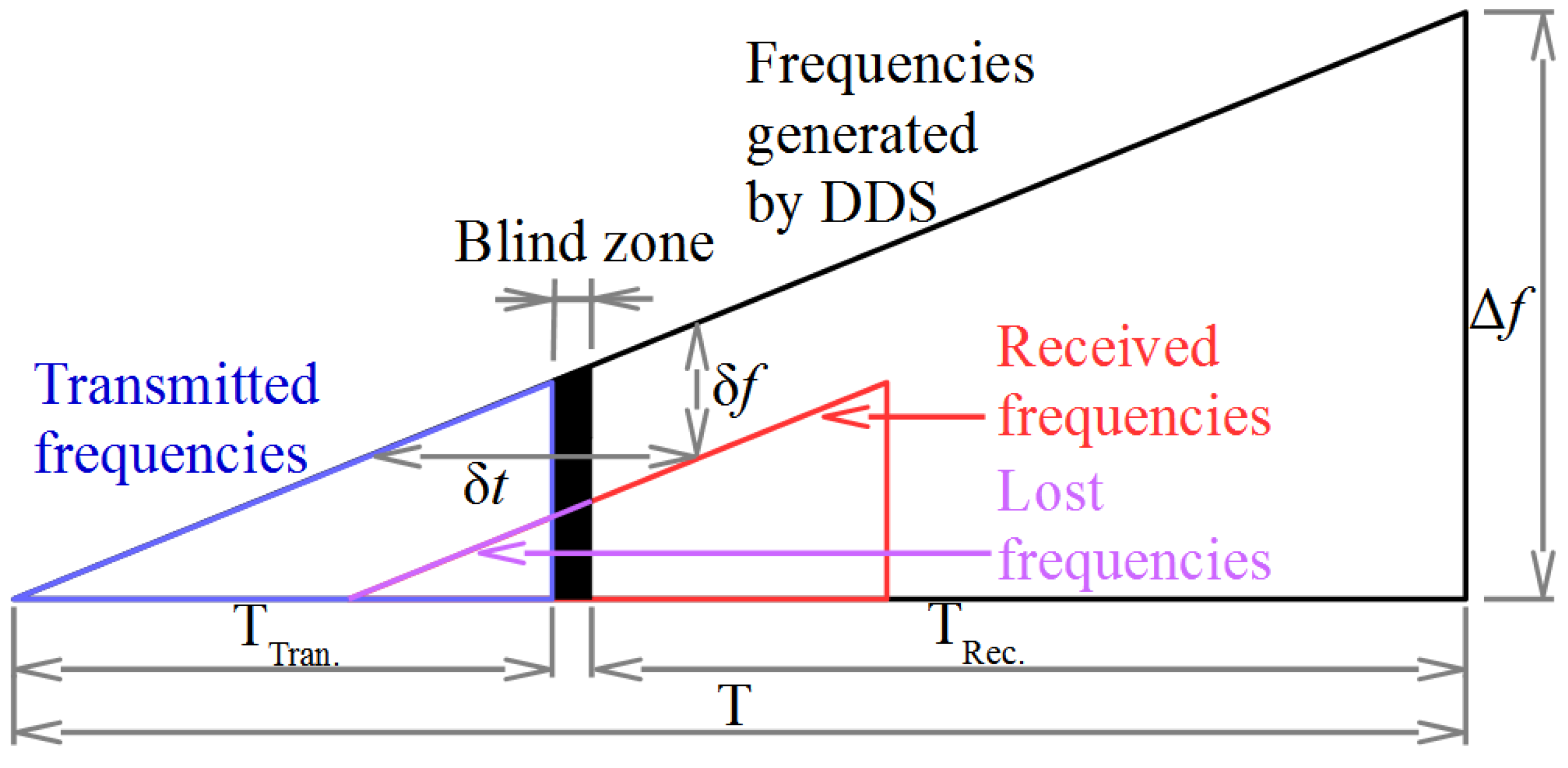 Symmetry 11 01308 g002