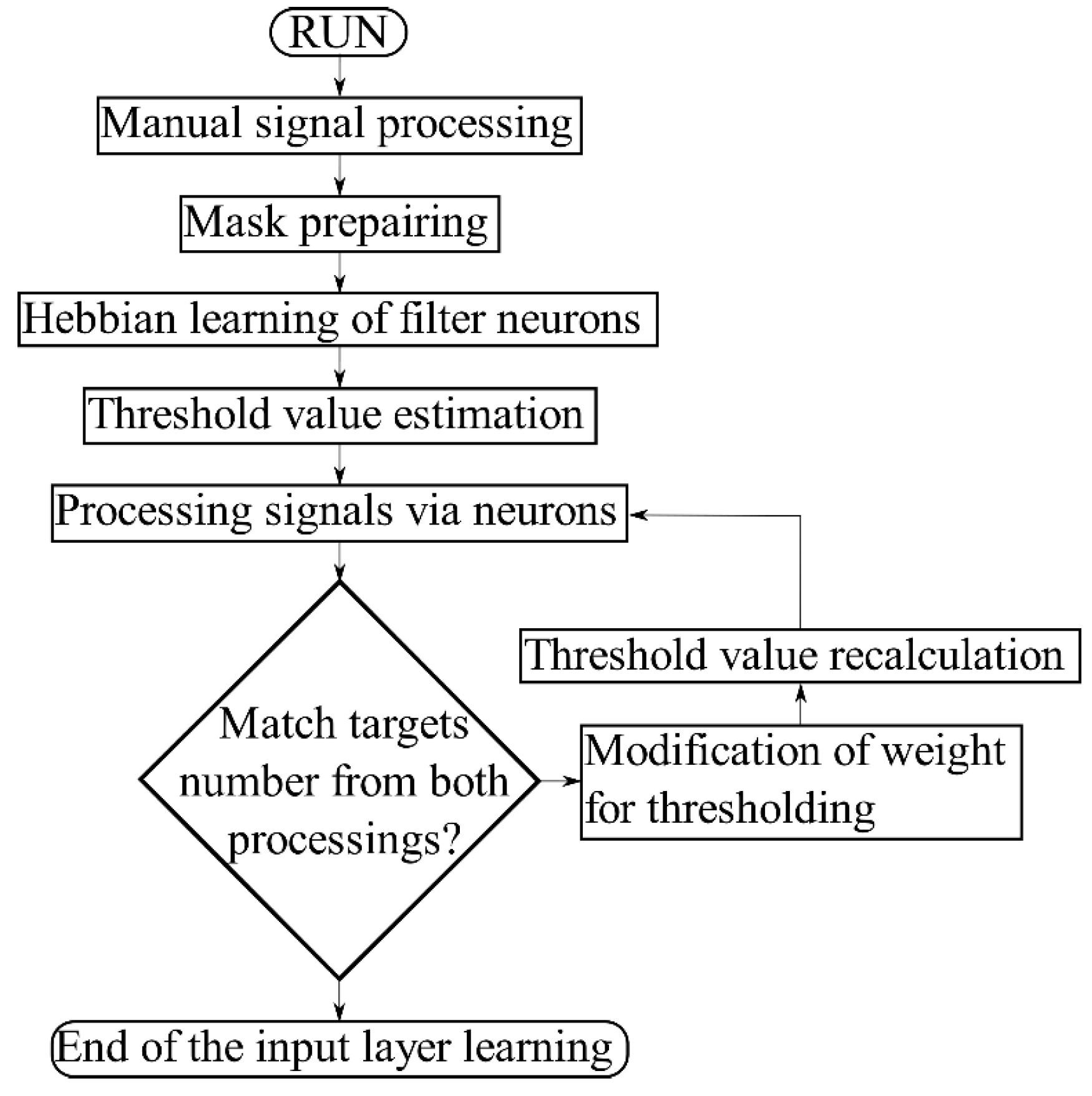 Symmetry 11 01308 g009
