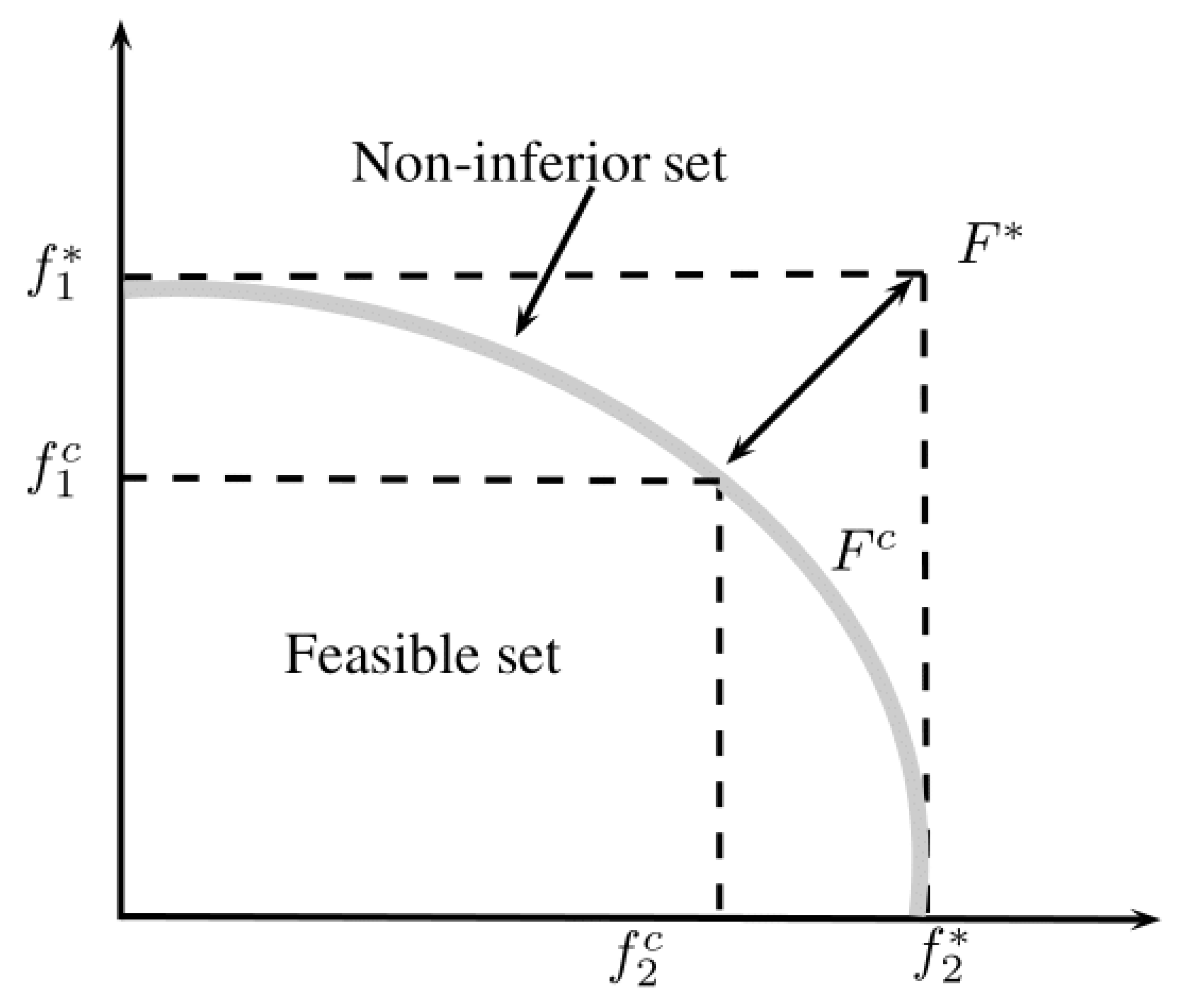 Symmetry 11 01313 g001