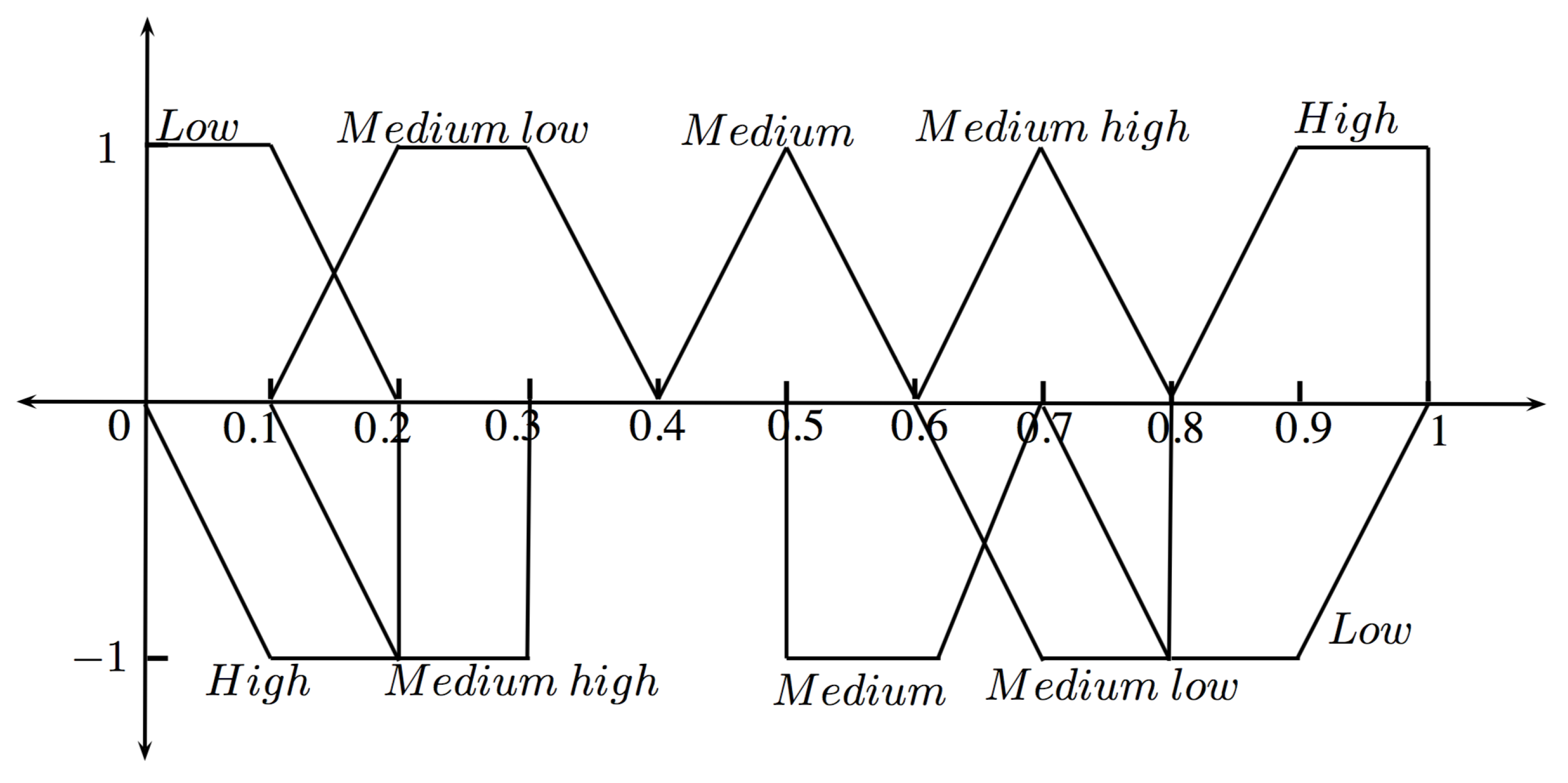 Symmetry 11 01313 g002