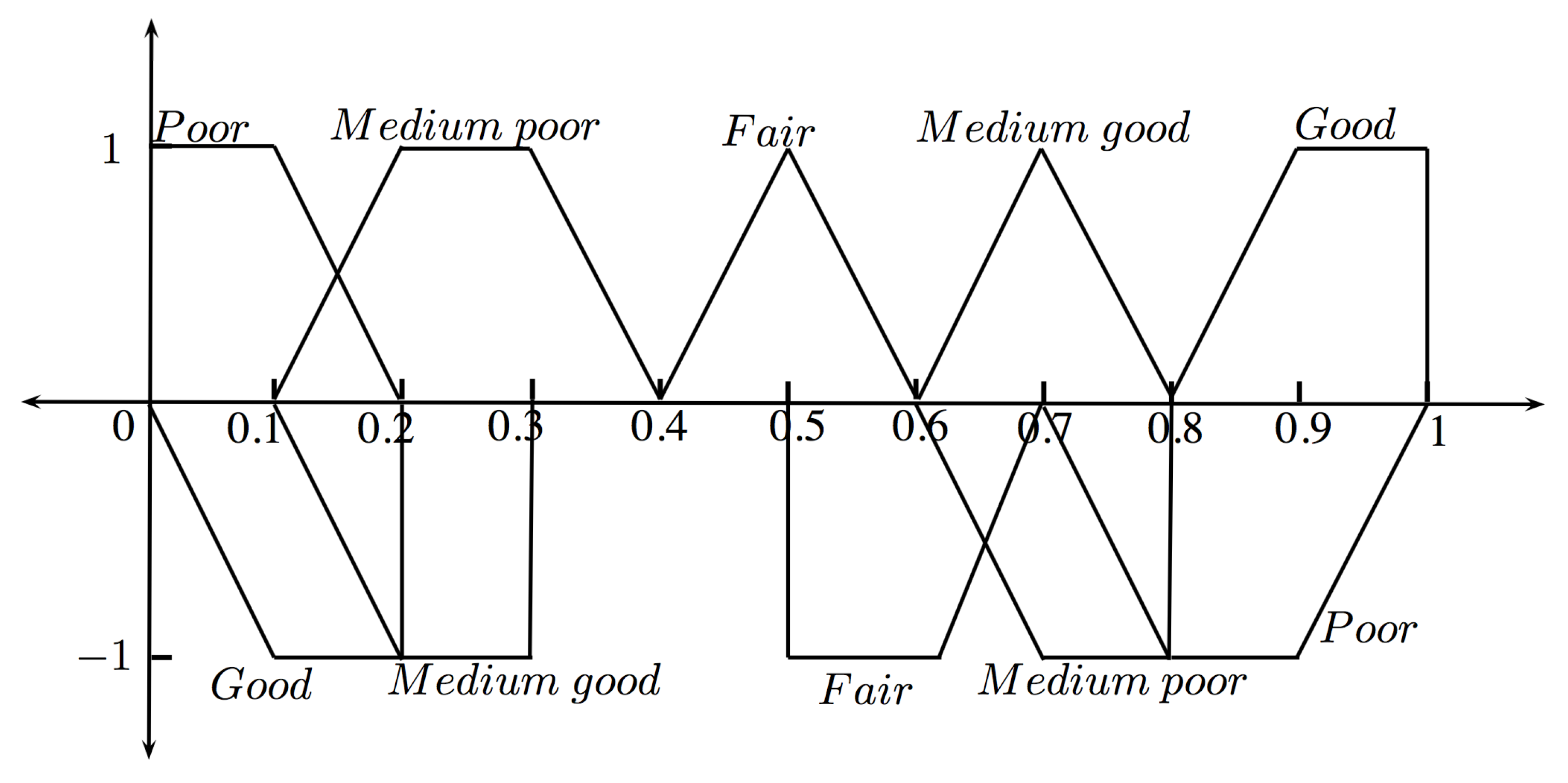 Symmetry 11 01313 g003