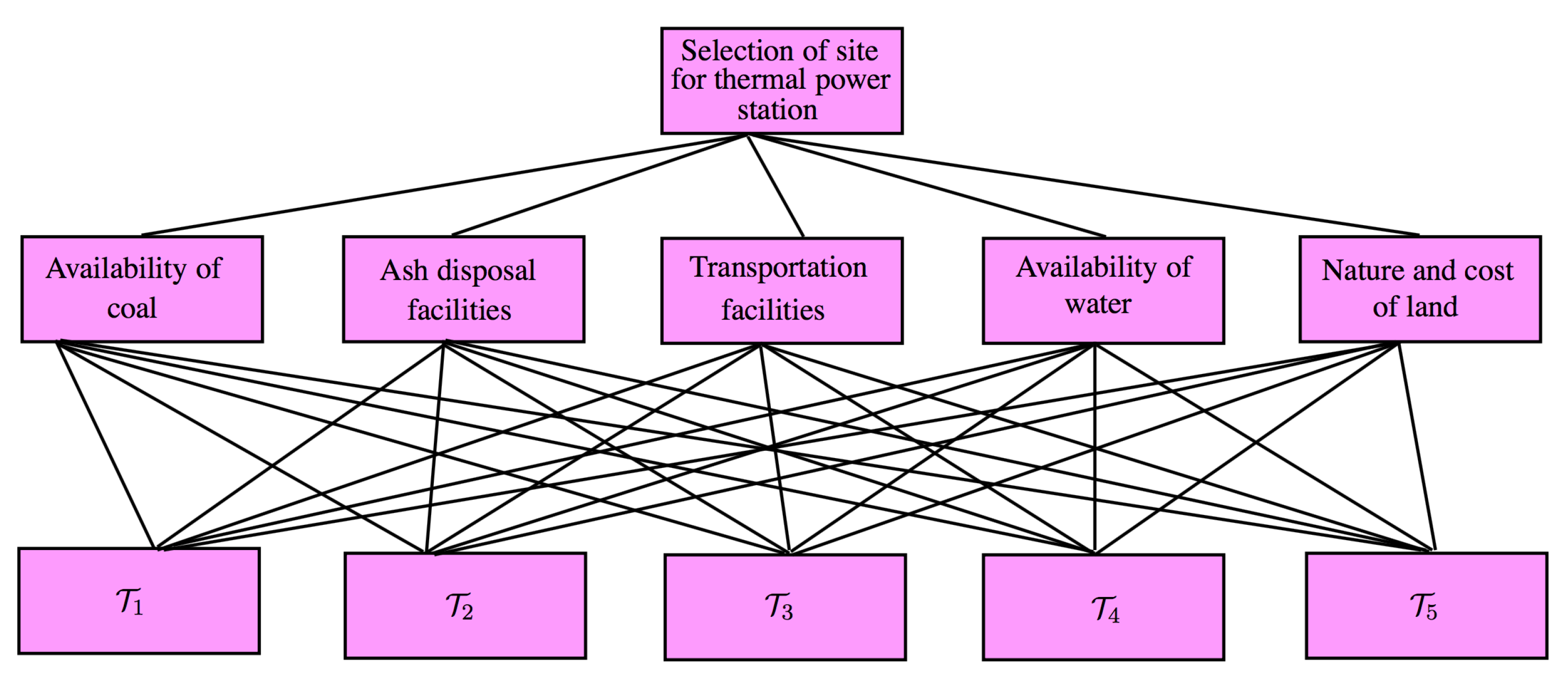 Symmetry 11 01313 g005