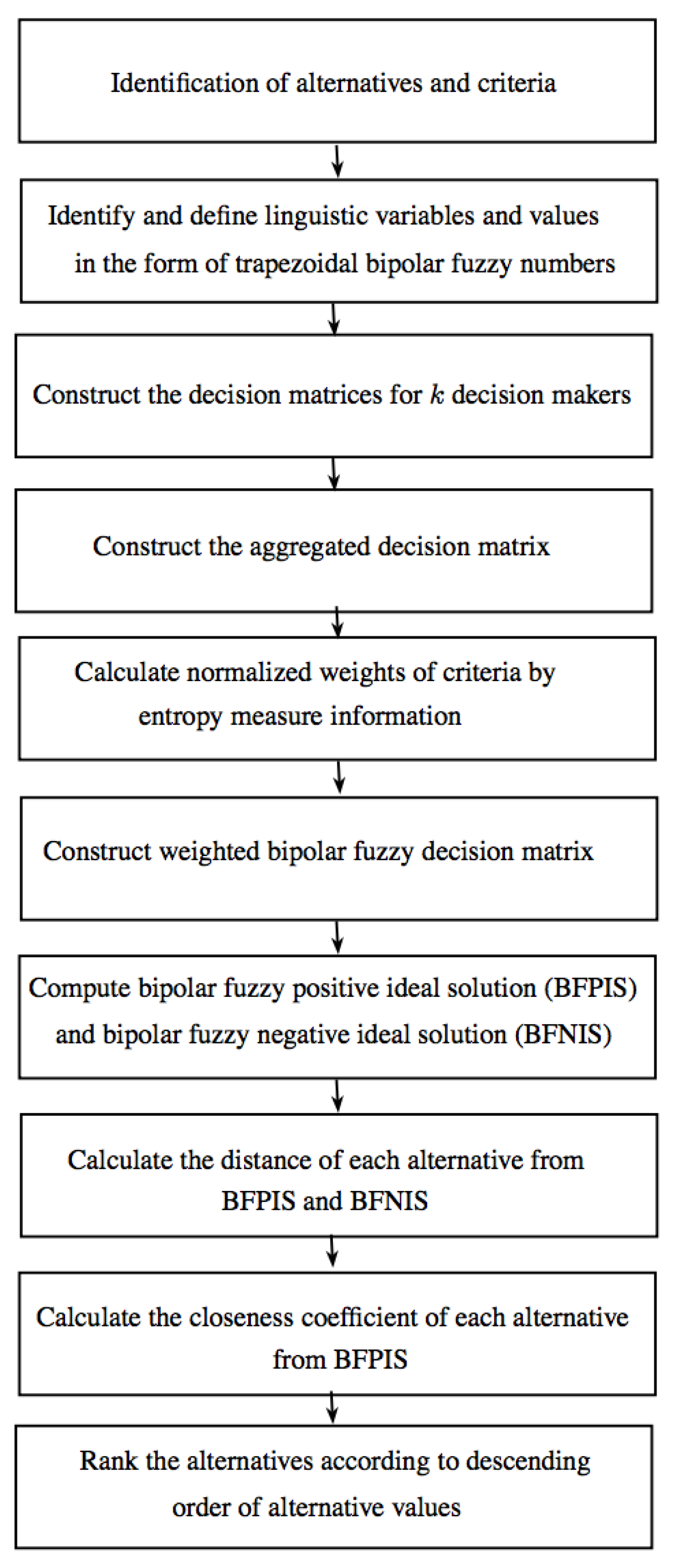 Symmetry 11 01313 g006
