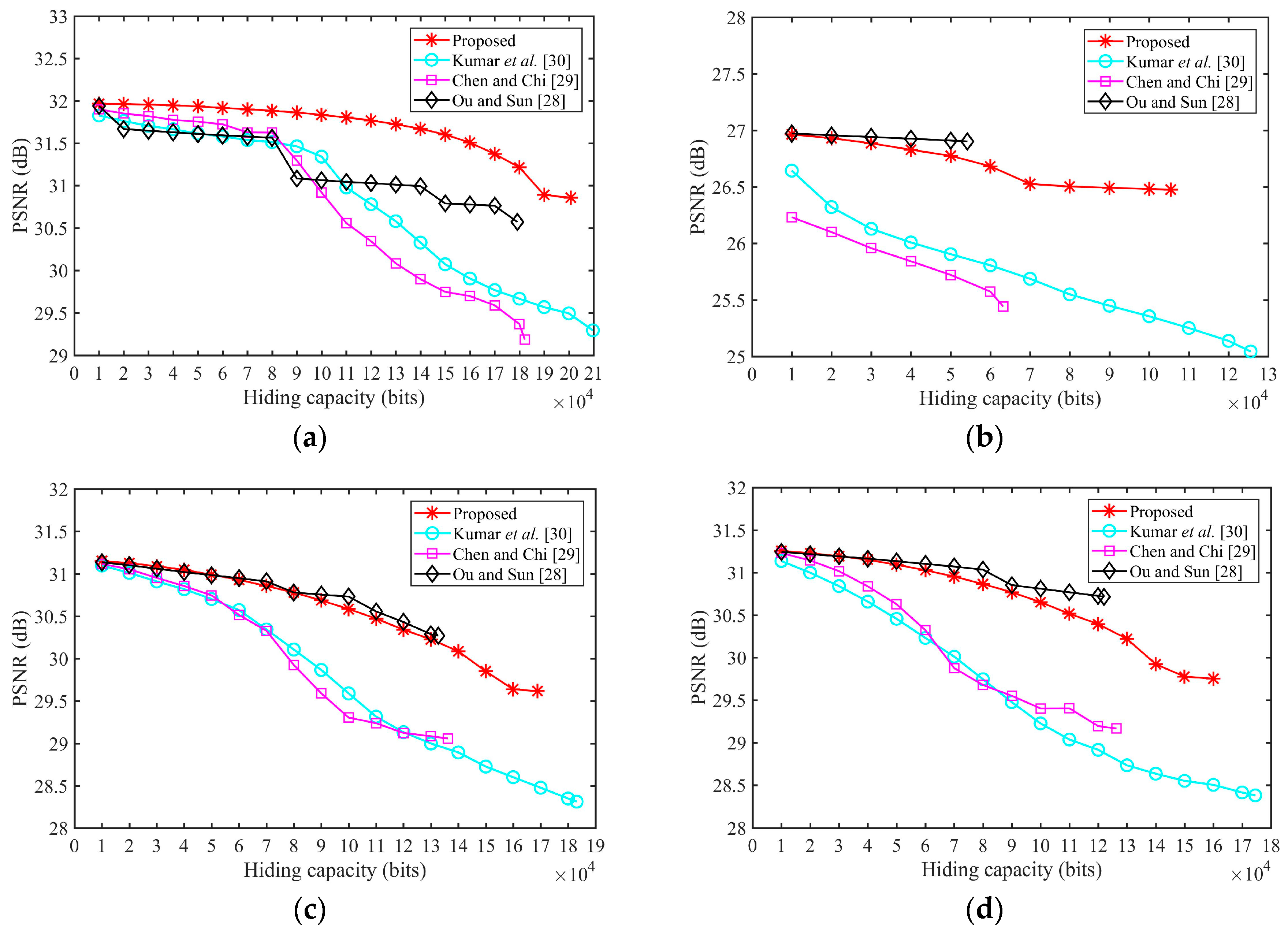 Symmetry 11 01314 g005a Symmetry 11 01314 g005a