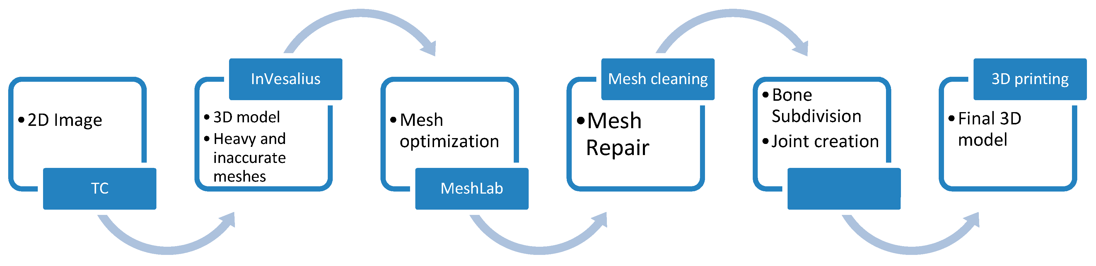 Symmetry 11 01317 g006