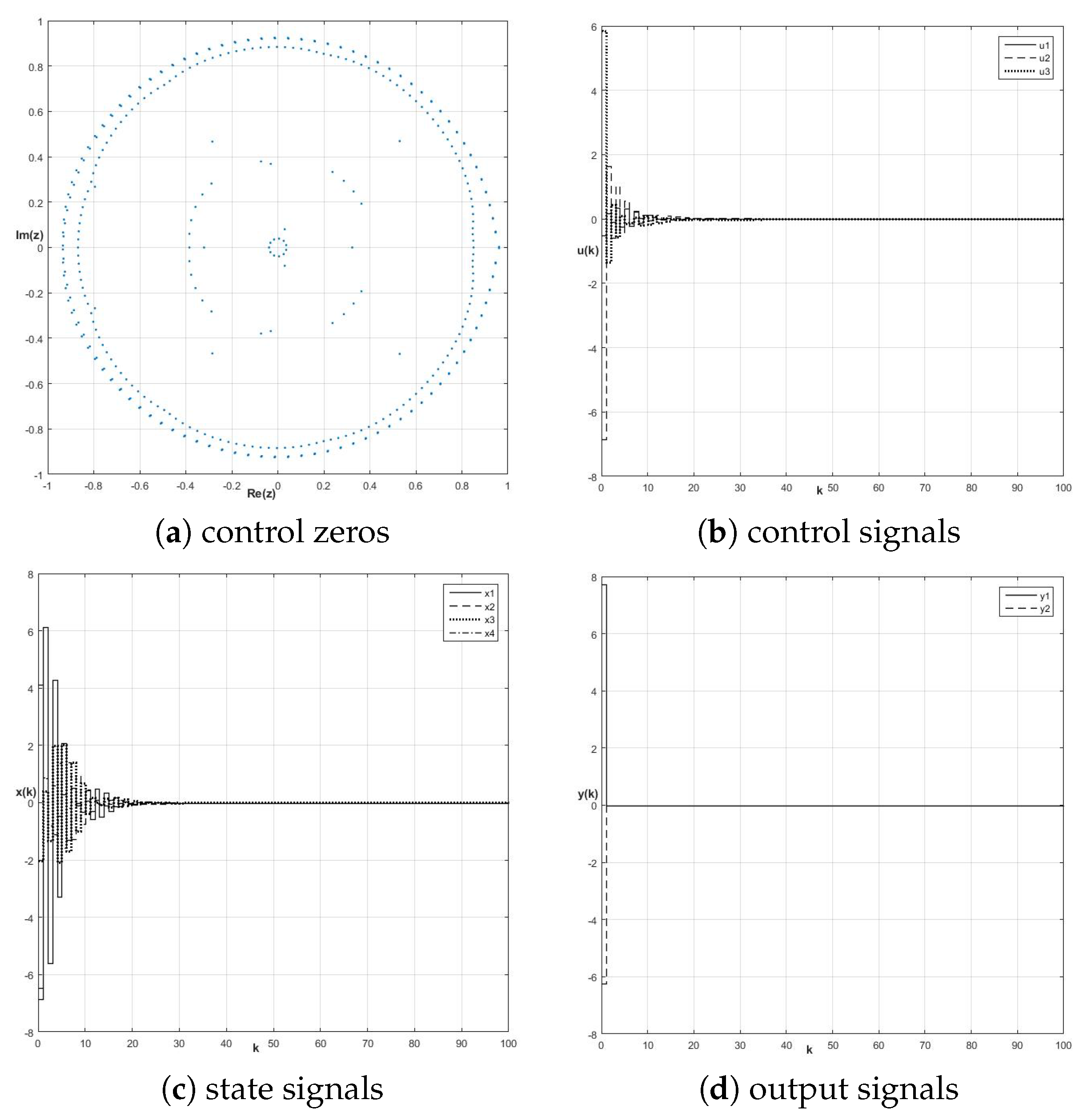 Symmetry 11 01322 g002