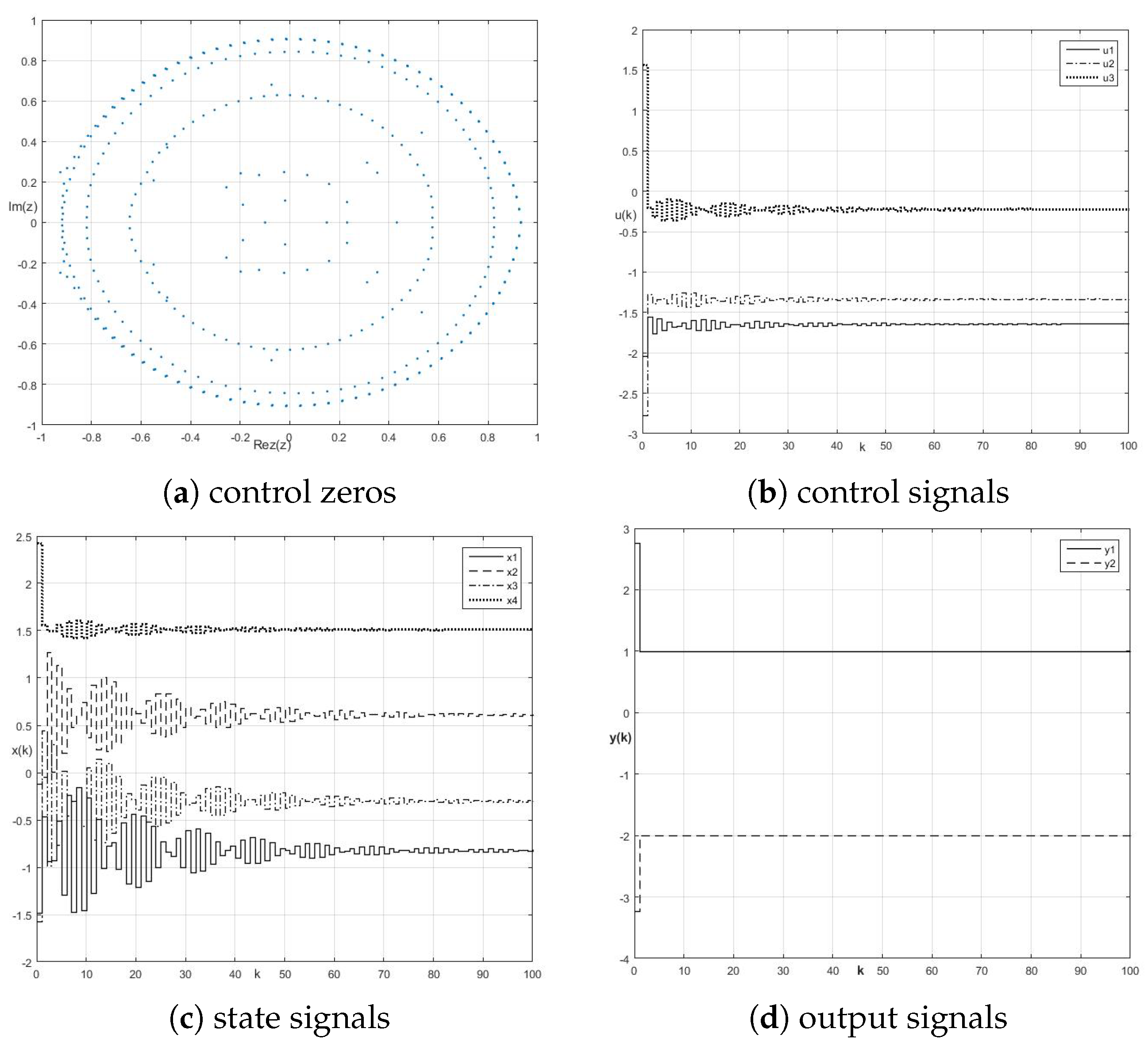 Symmetry 11 01322 g005