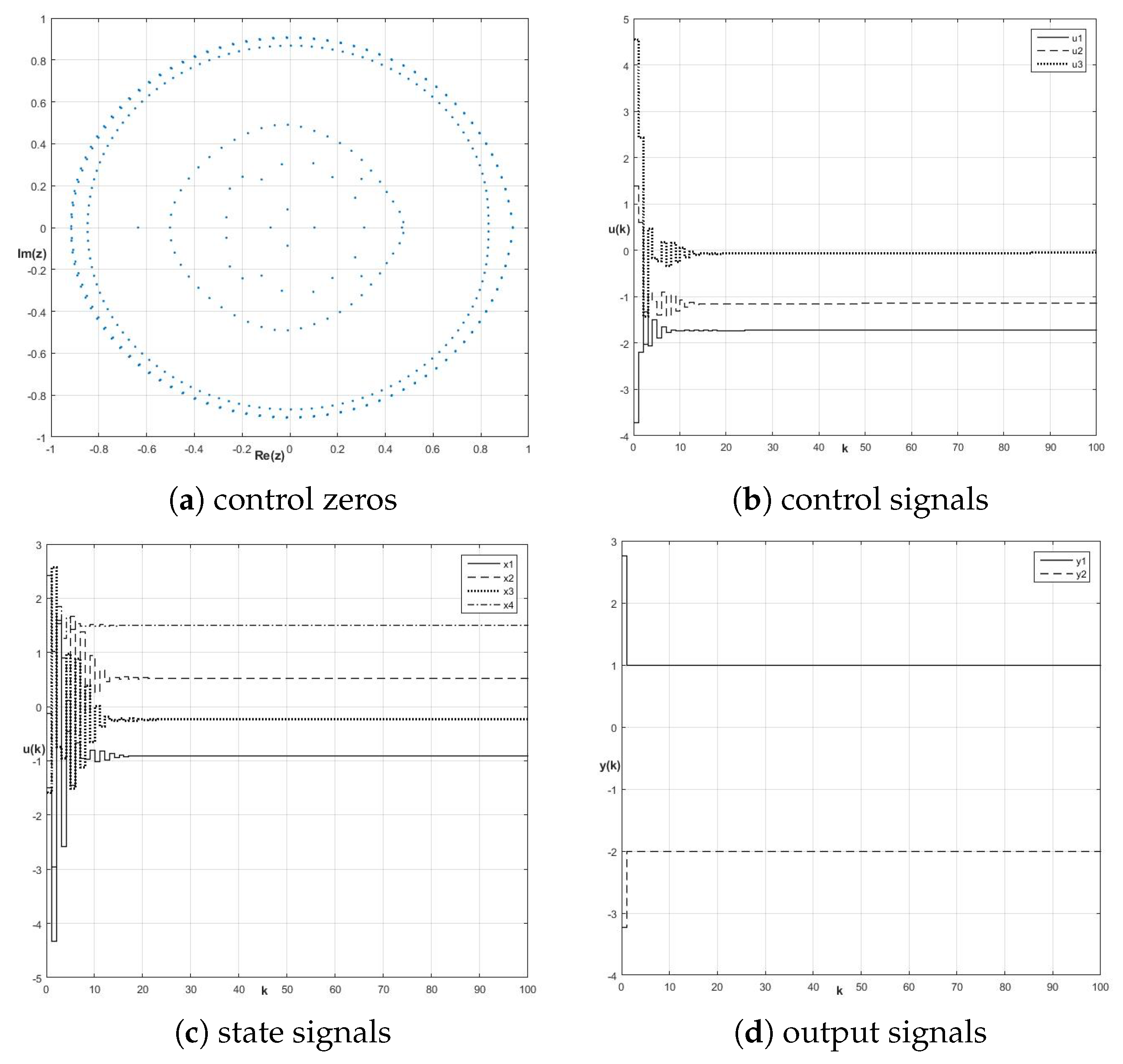 Symmetry 11 01322 g006