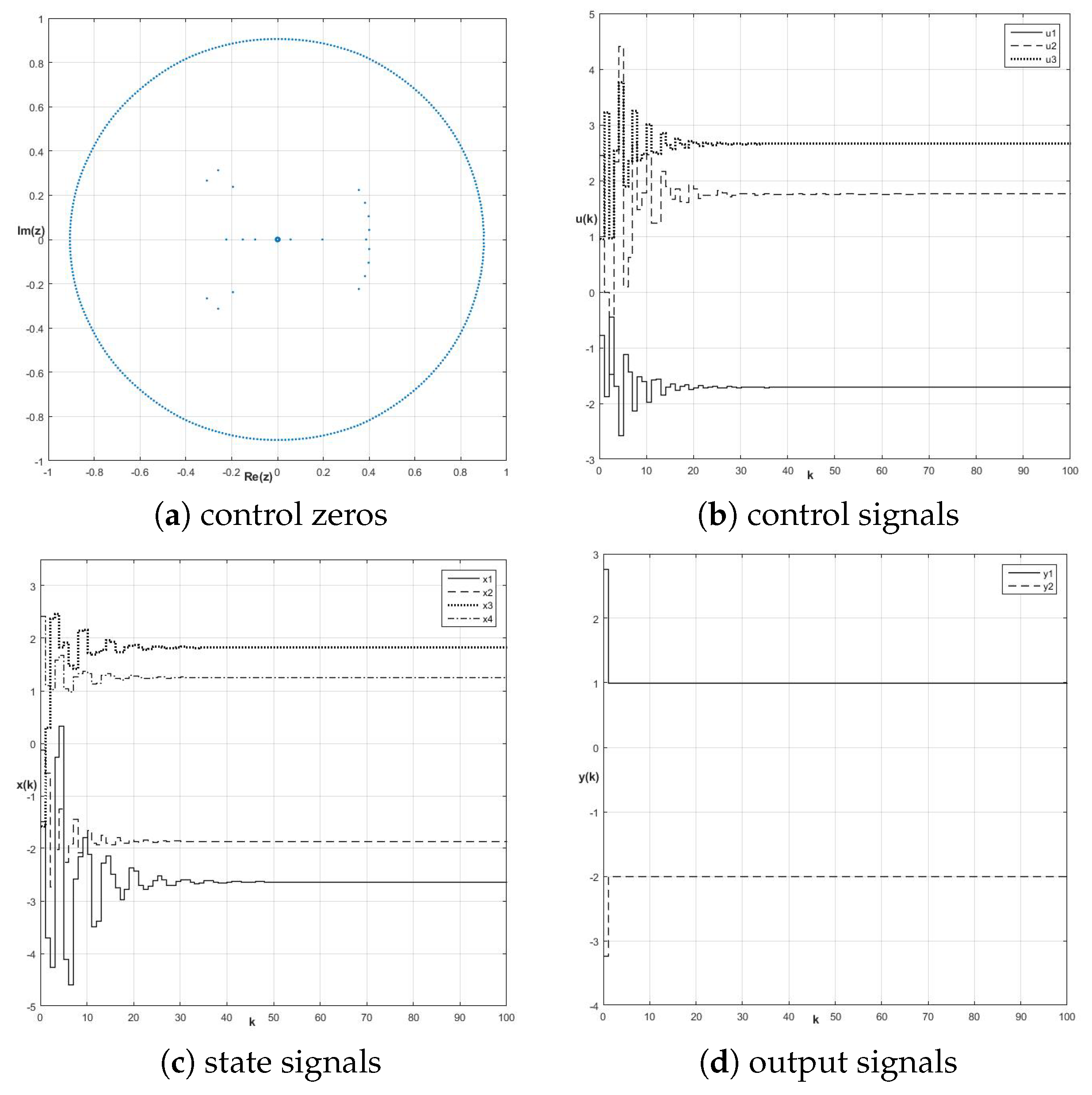 Symmetry 11 01322 g010