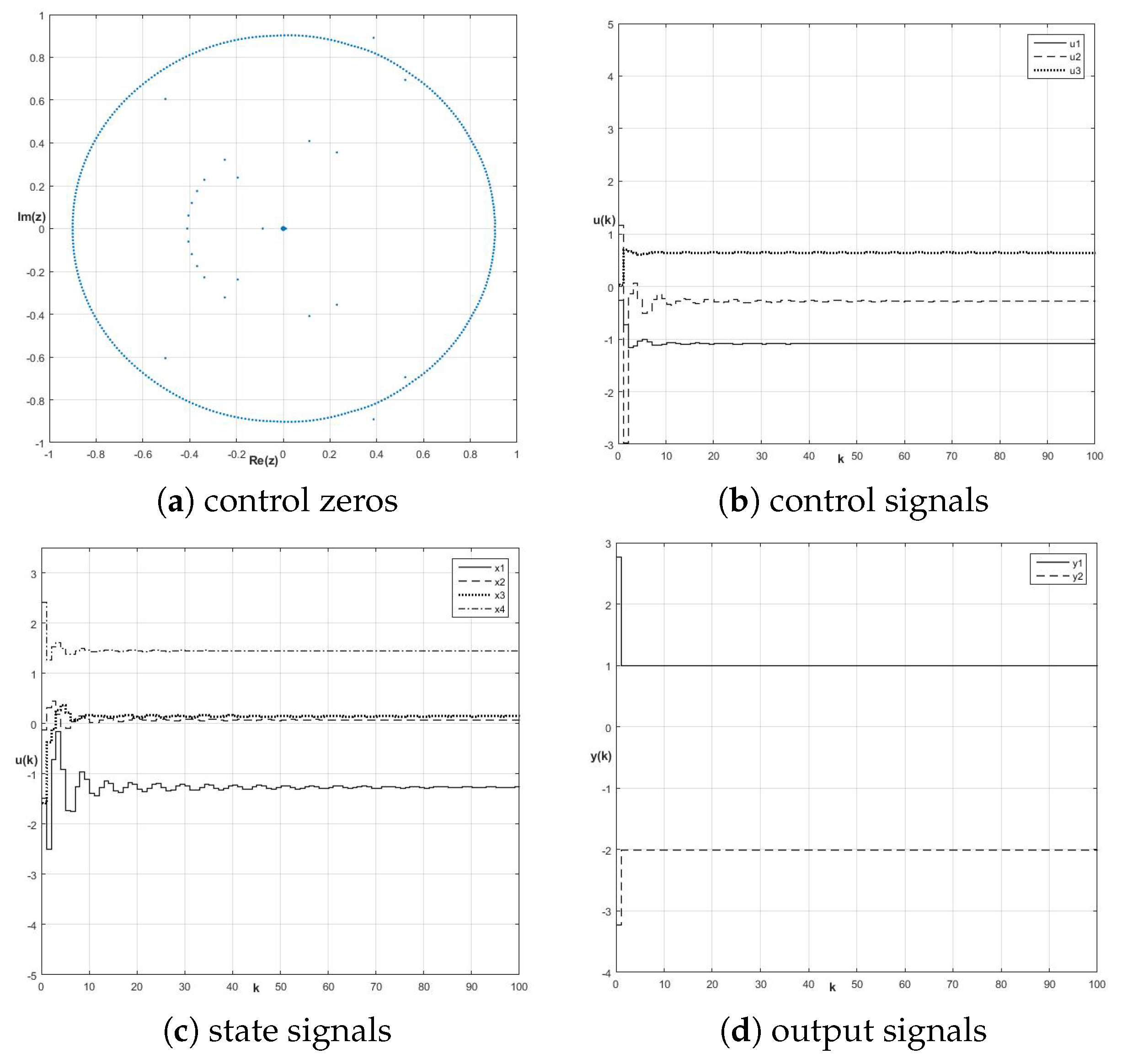 Symmetry 11 01322 g011