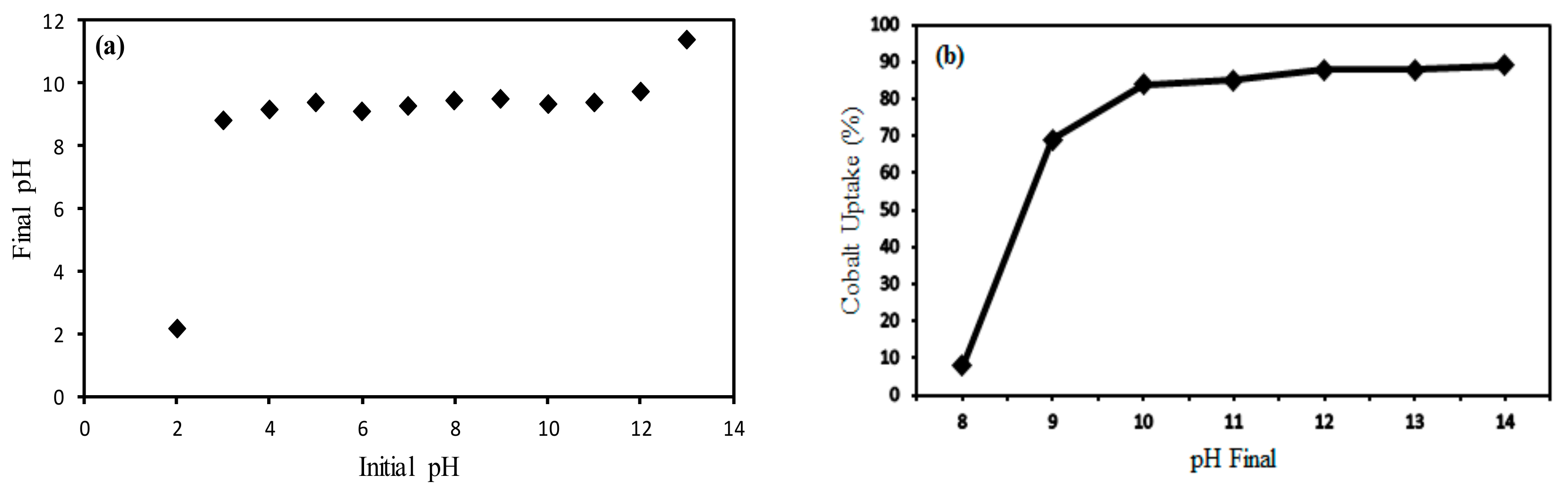 Symmetry 11 01328 g001