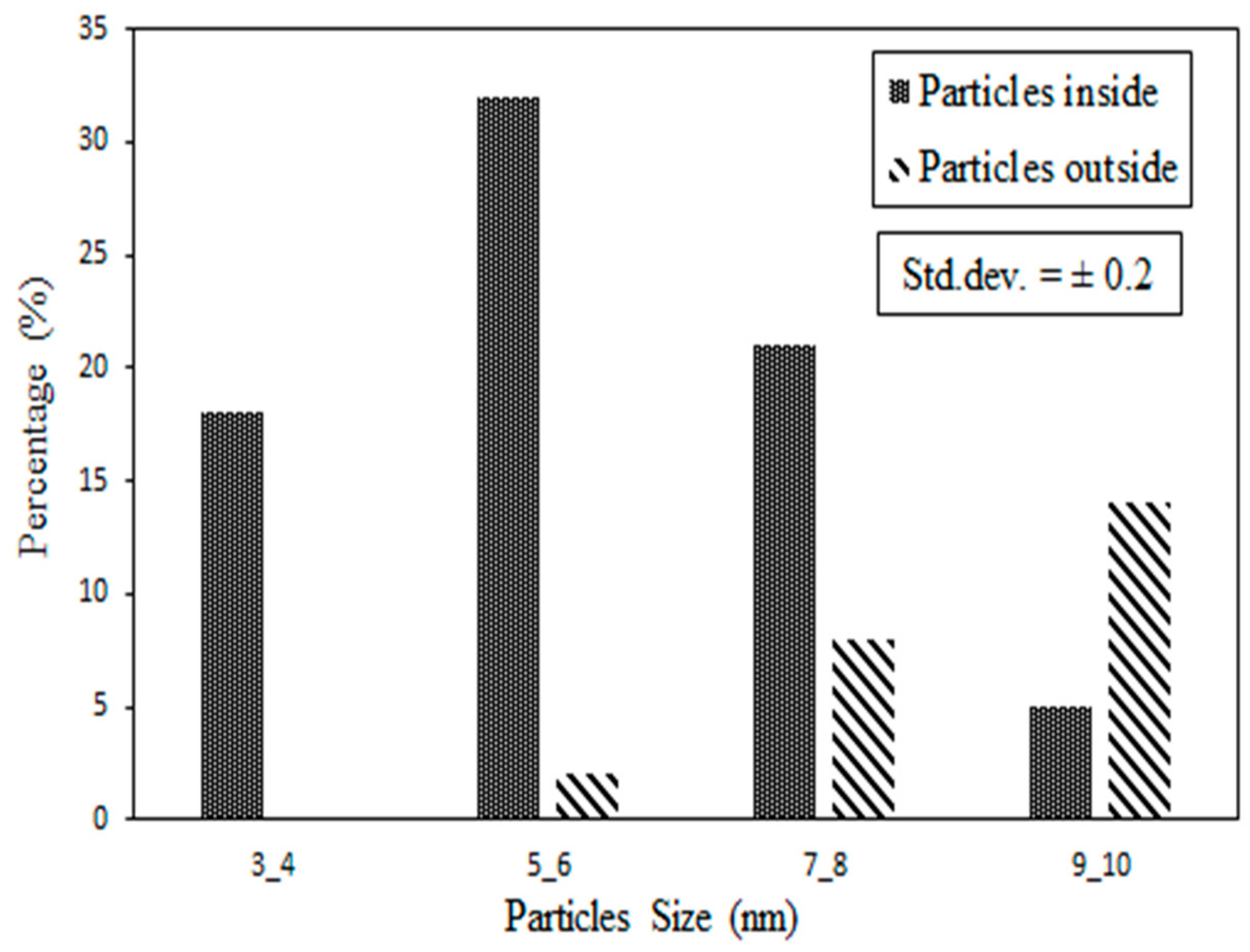 Symmetry 11 01328 g003