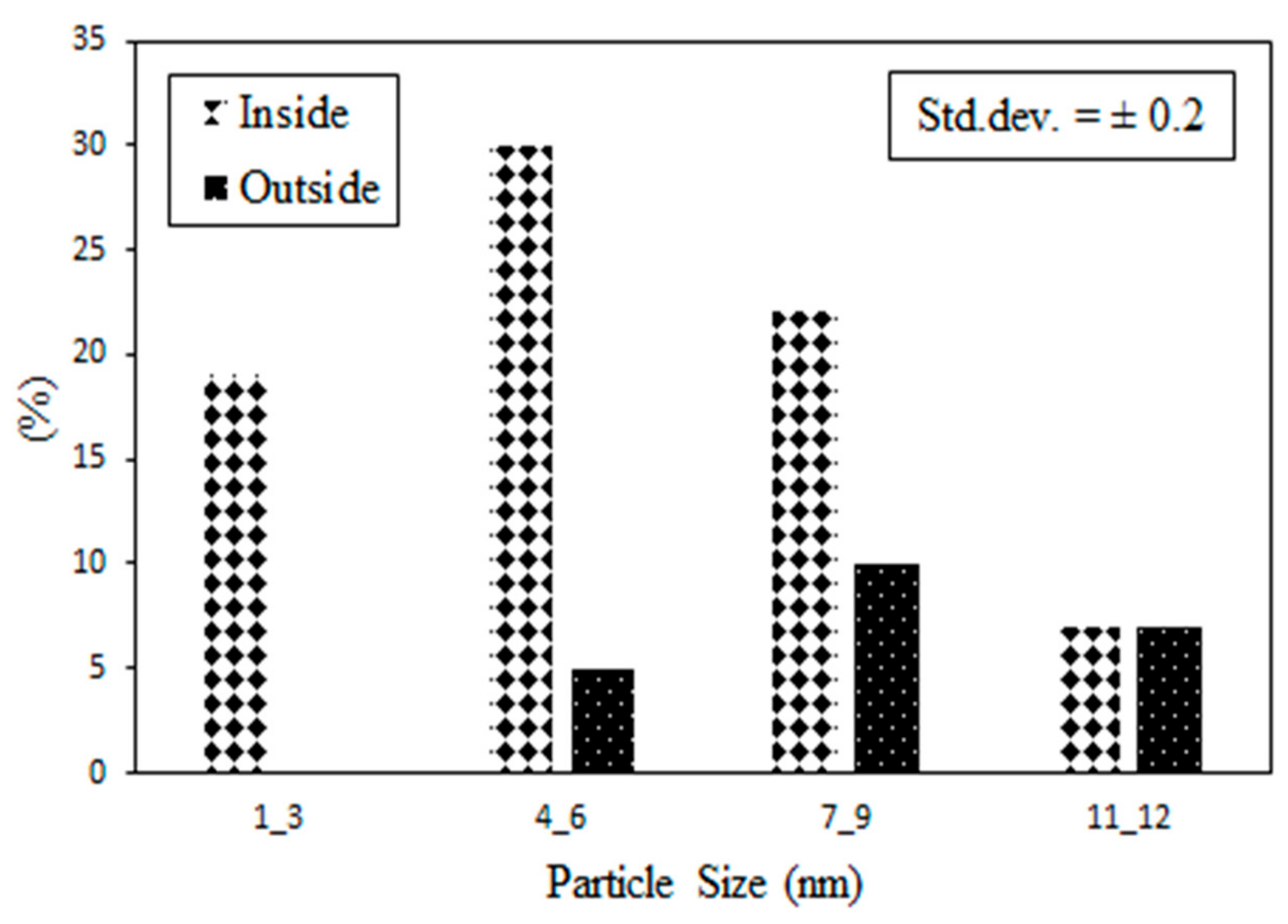 Symmetry 11 01328 g004