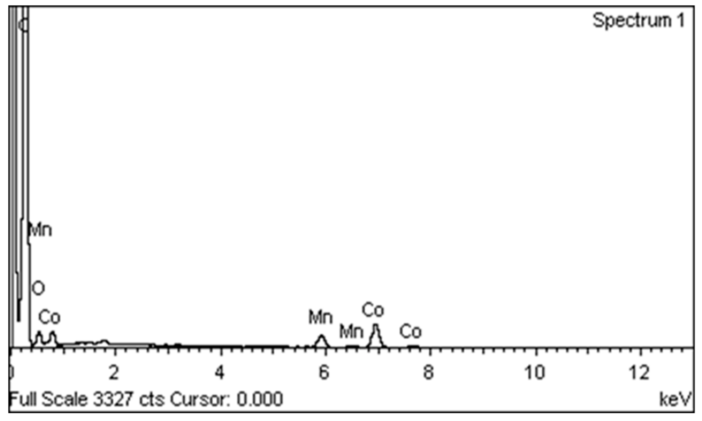 Symmetry 11 01328 g006