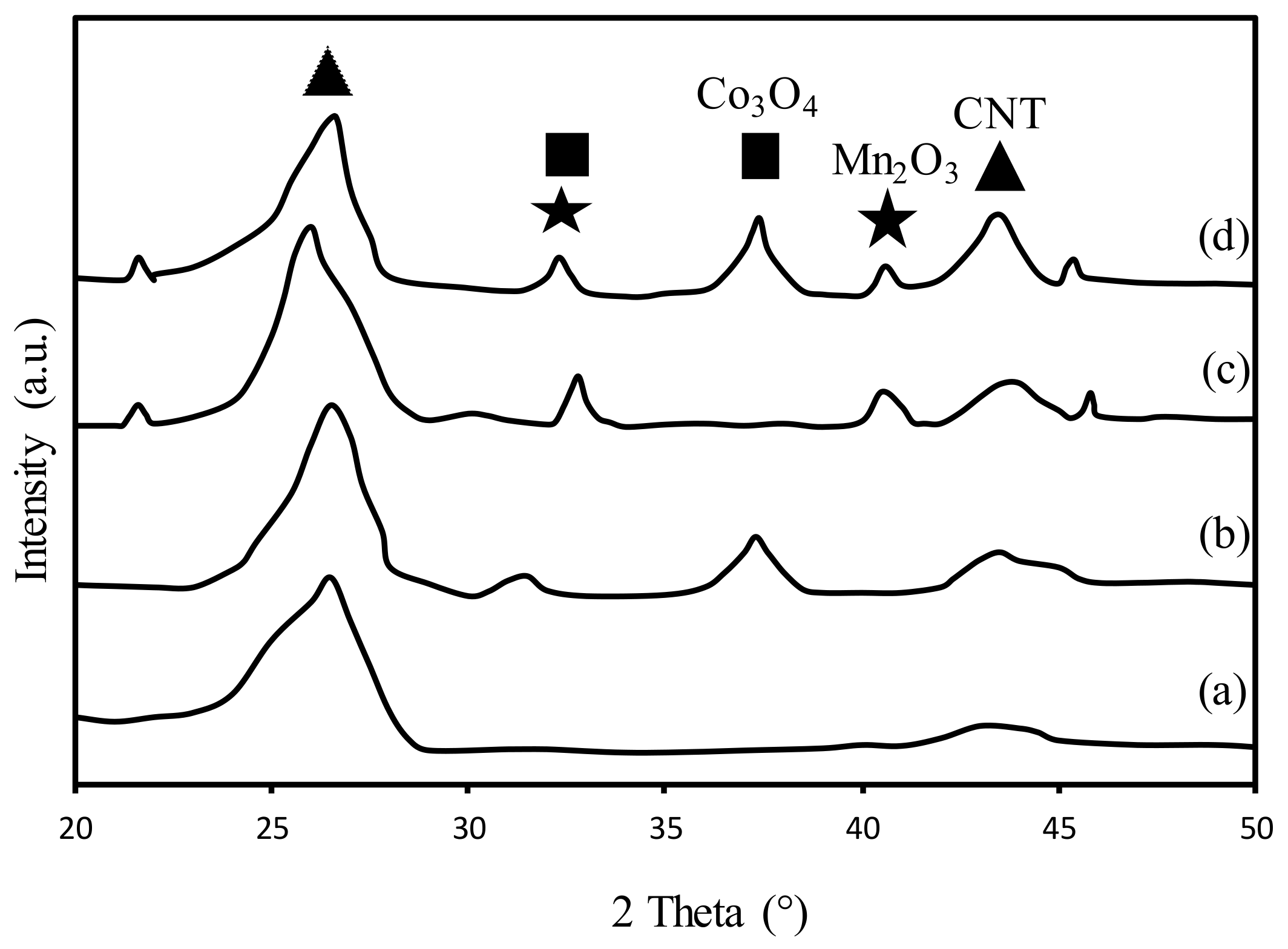 Symmetry 11 01328 g007