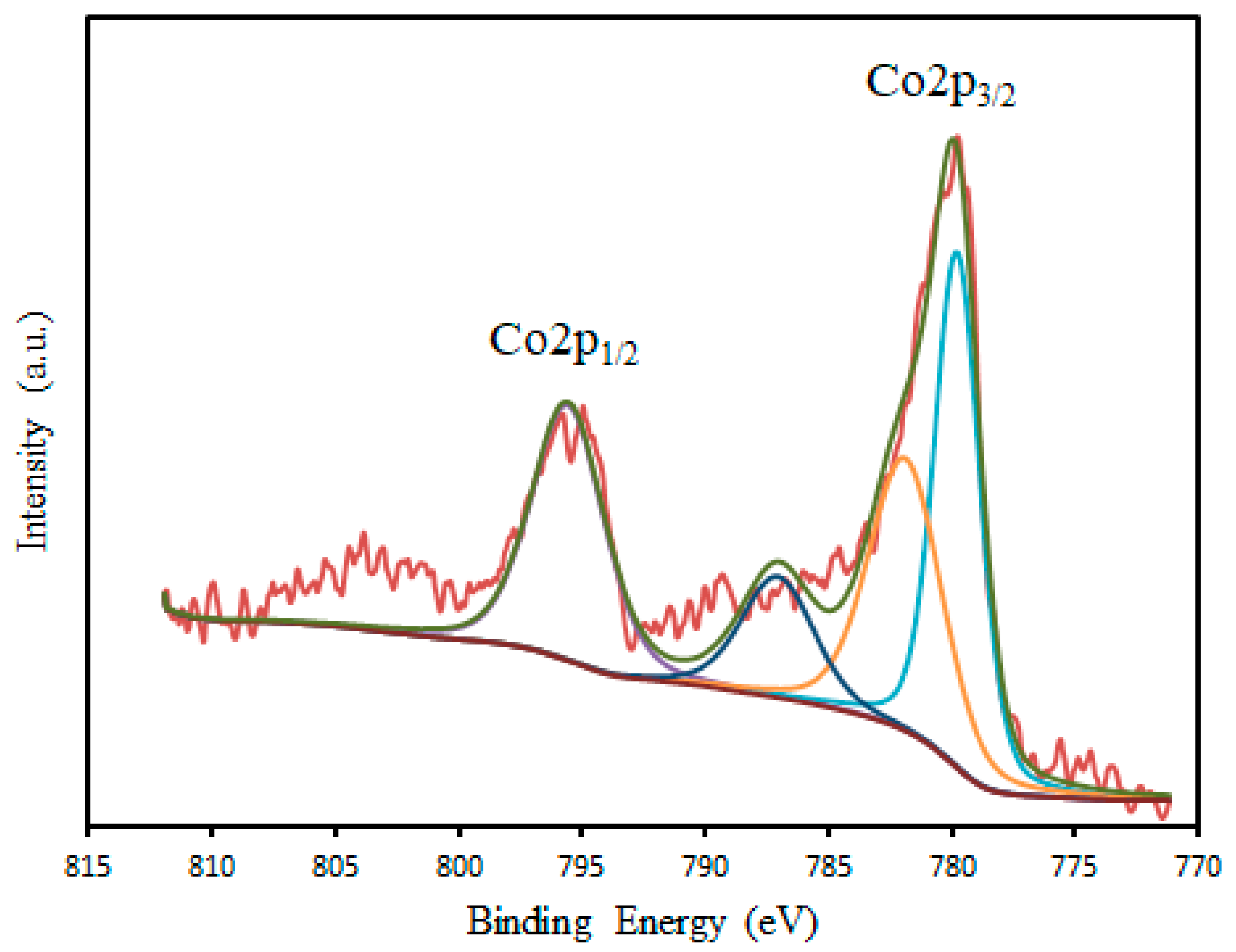 Symmetry 11 01328 g011