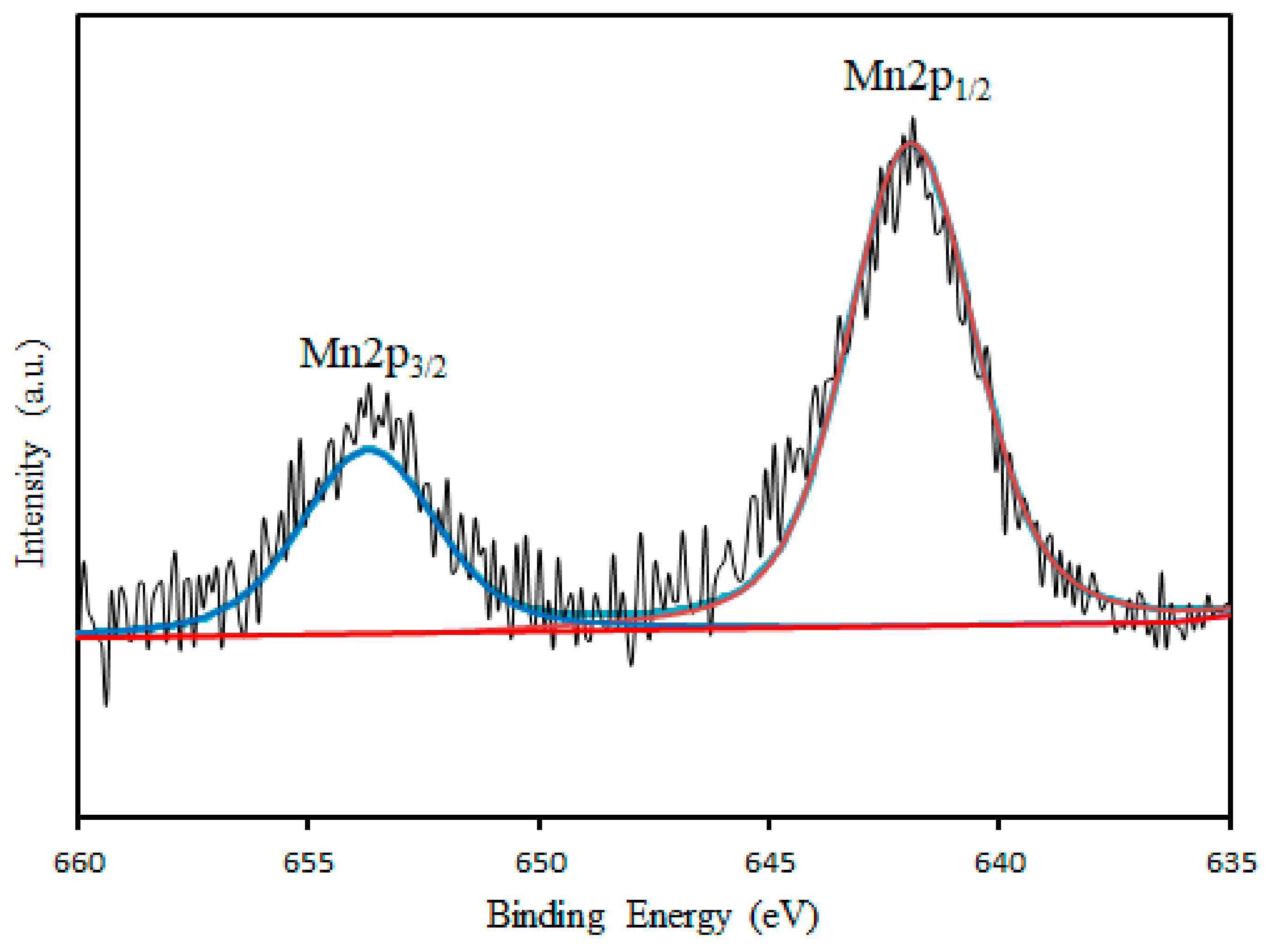 Symmetry 11 01328 g012