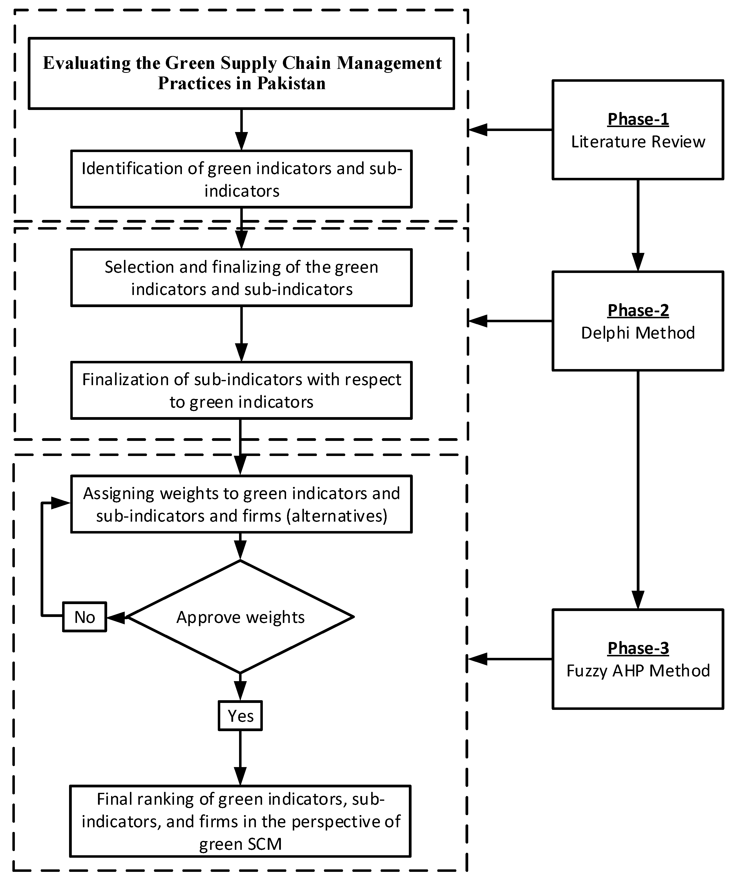 Symmetry 11 01346 g001