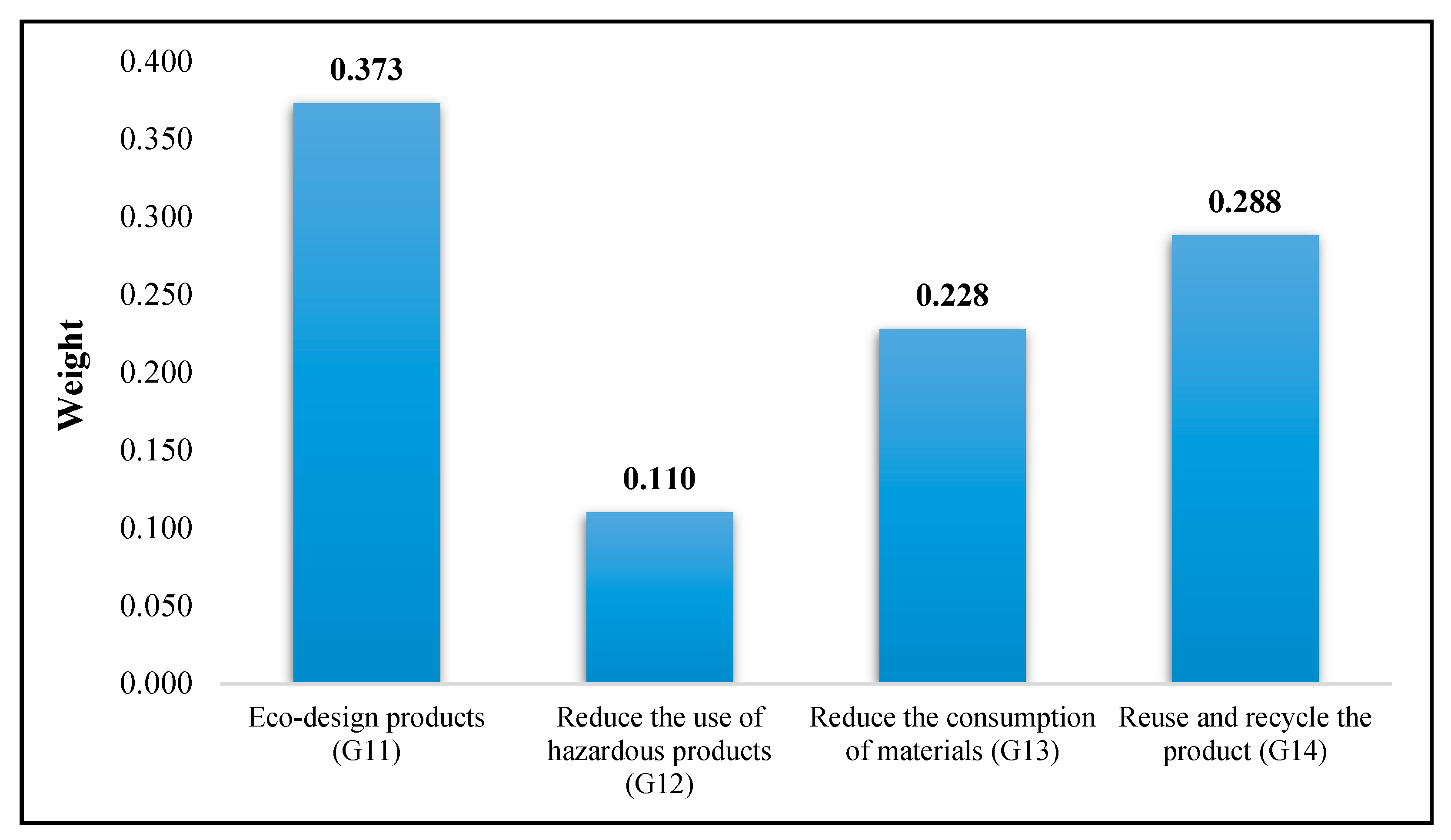 Symmetry 11 01346 g002