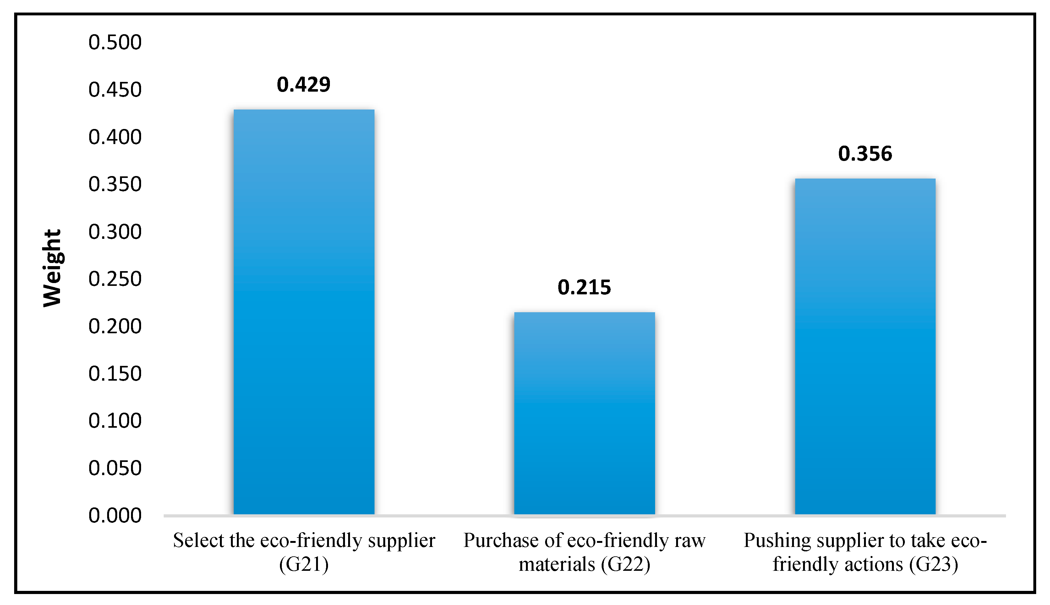 Symmetry 11 01346 g003