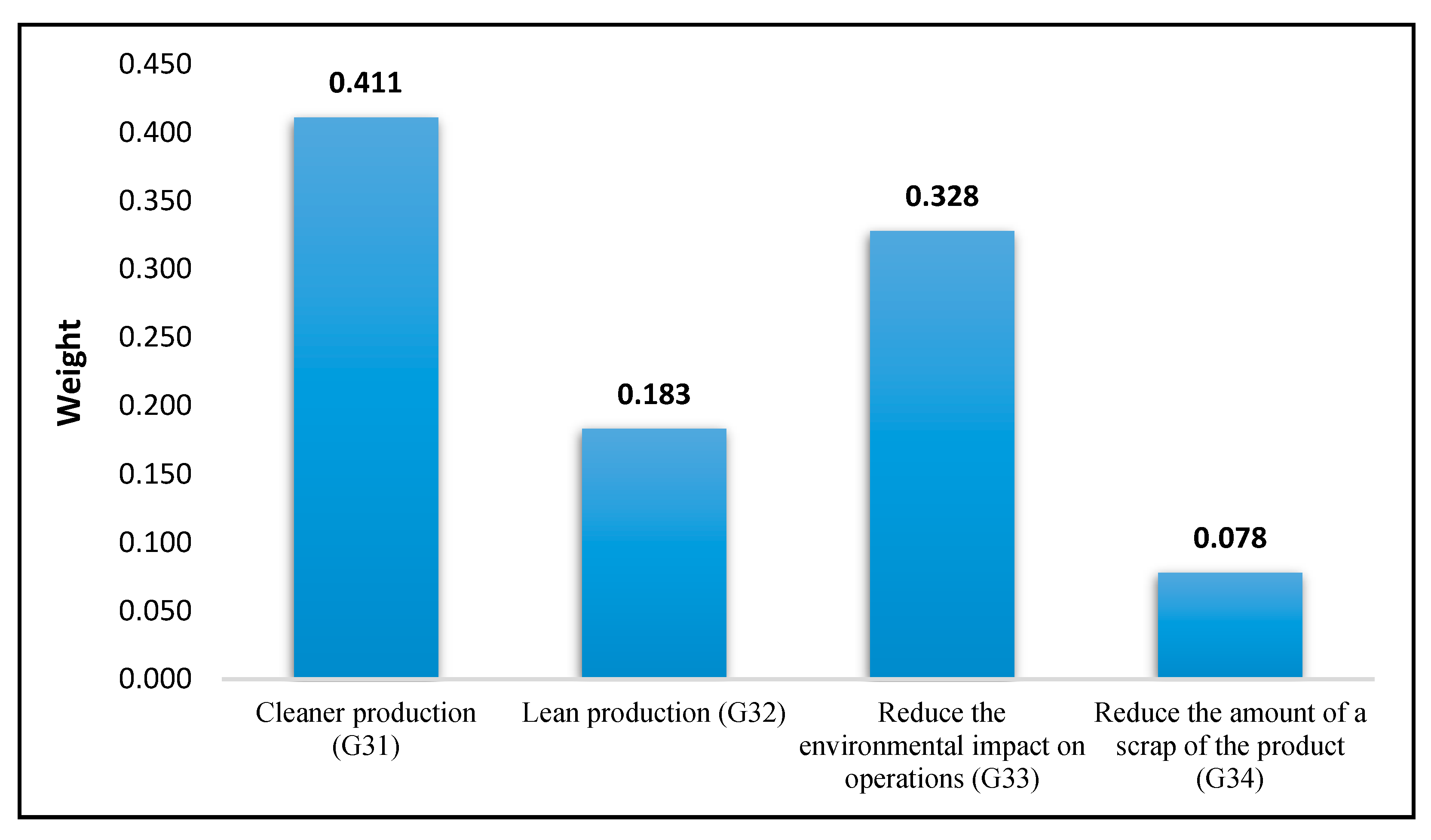 Symmetry 11 01346 g004