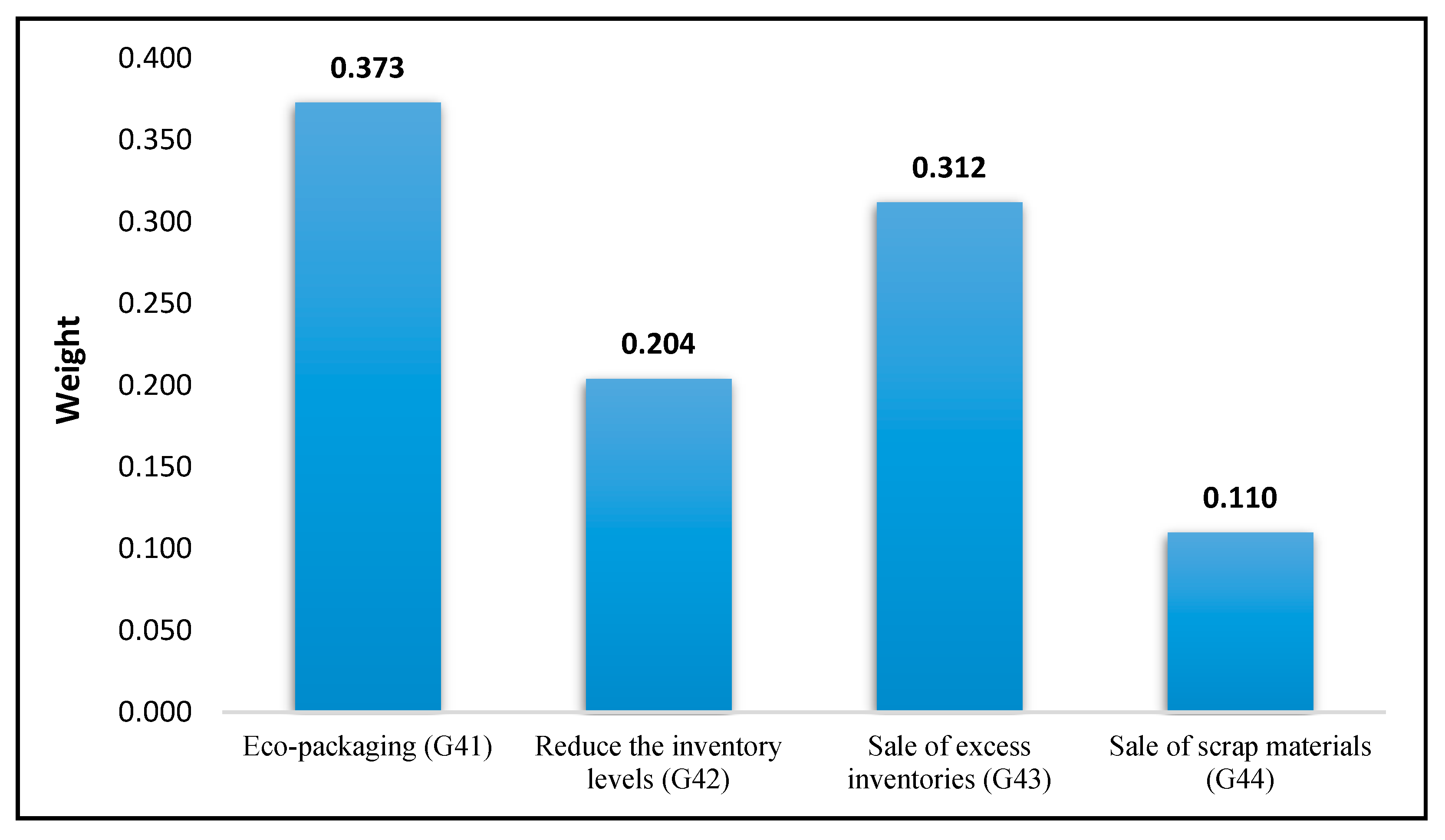 Symmetry 11 01346 g005