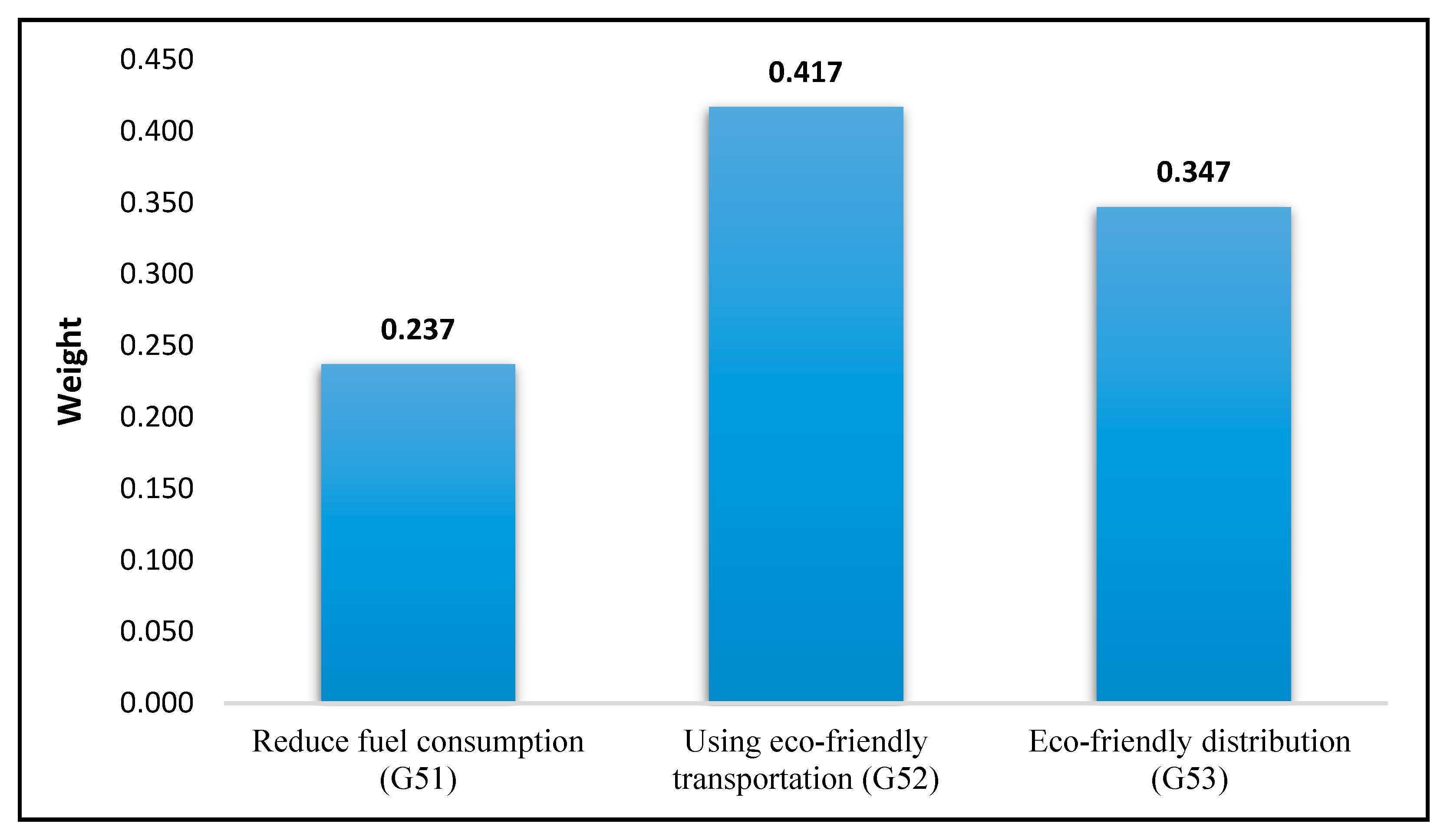 Symmetry 11 01346 g006